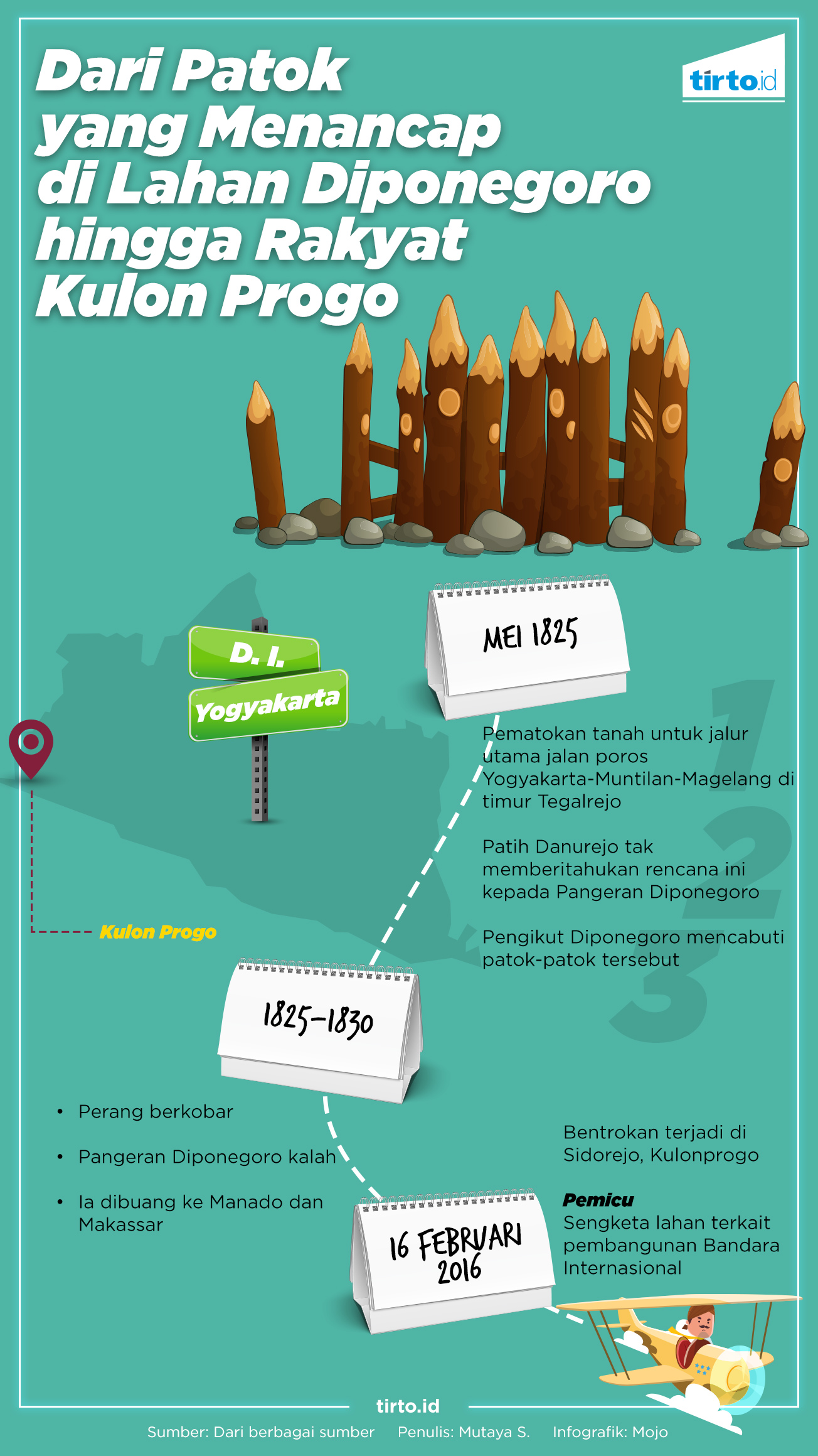 Infografik Bandara Kulon Progo 3
