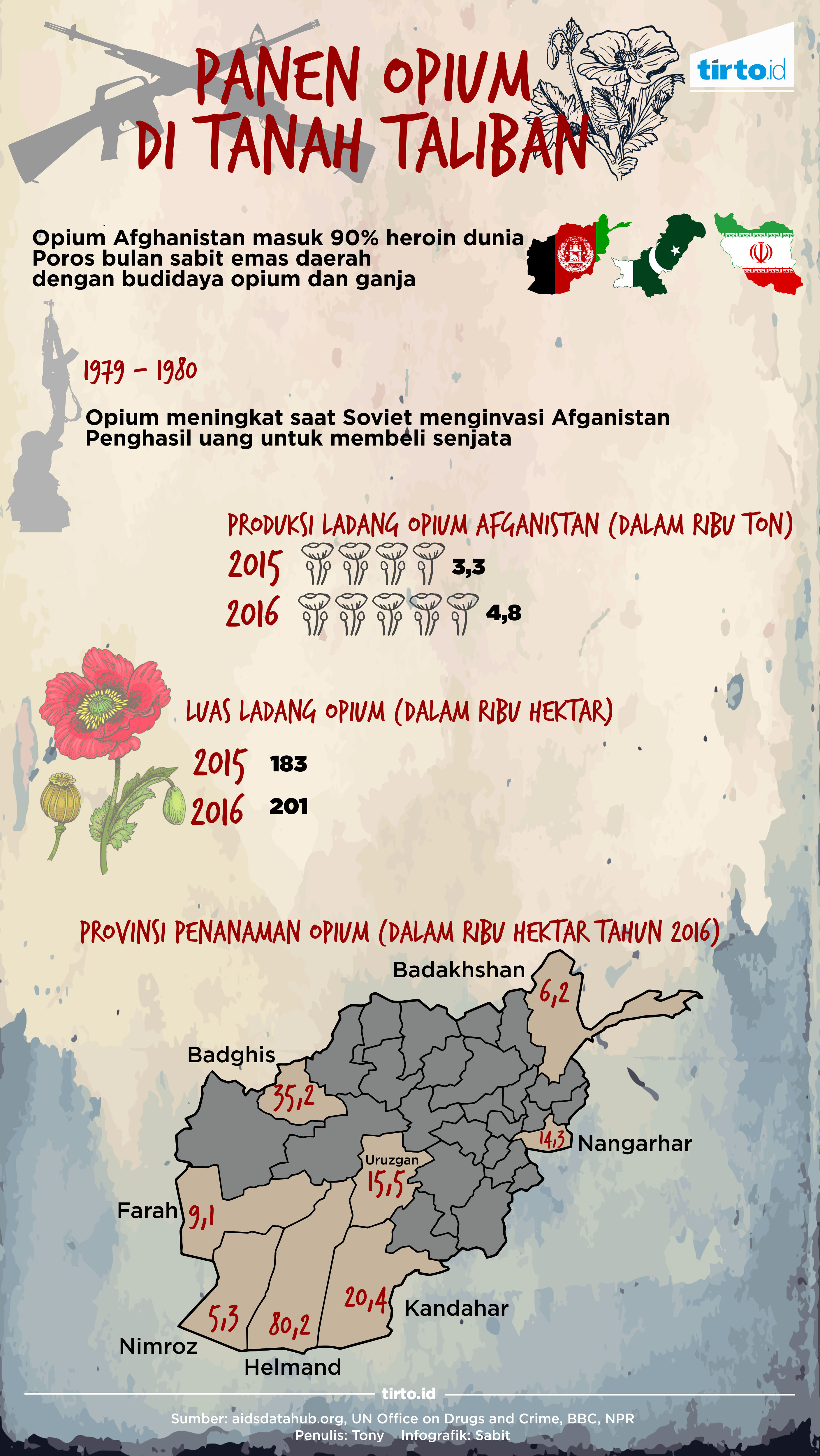 Infografik Panen Opium di Tanah Taliban