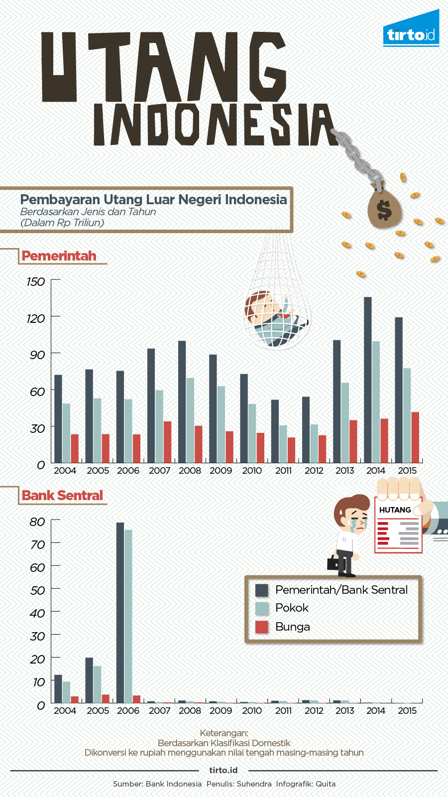 Infografik Utang Indonesia