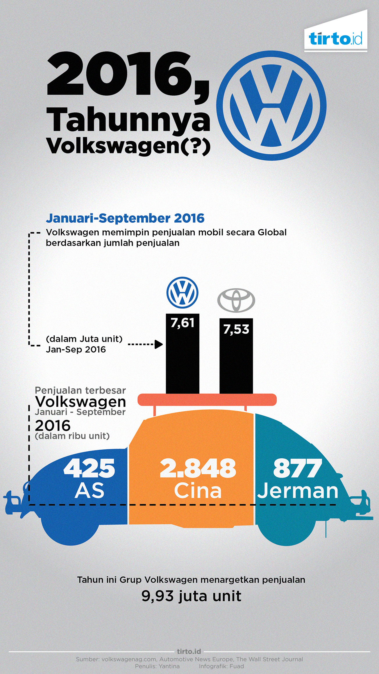 Infografik Volkswagen