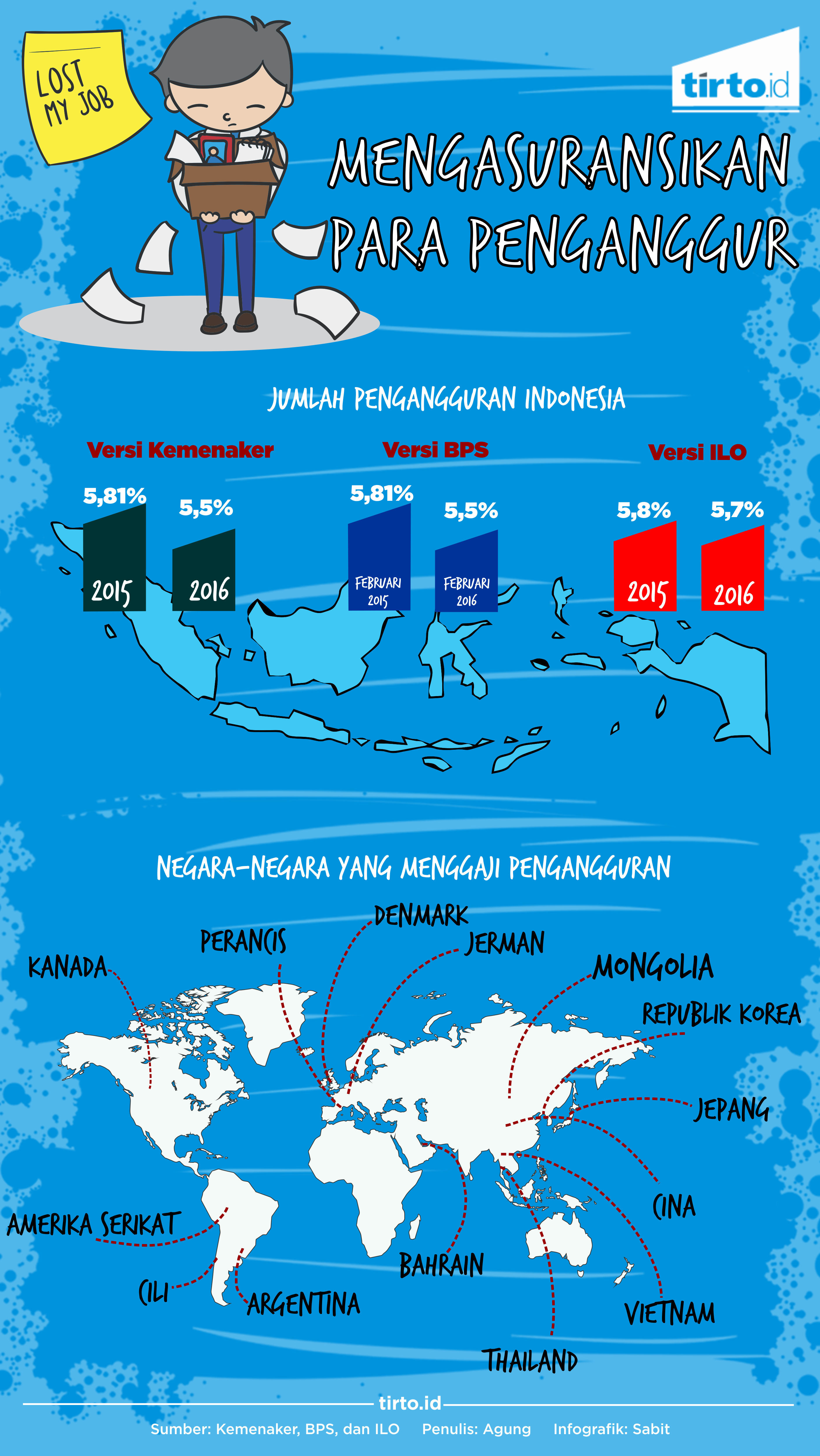 Infografik Mengasuransikan Para Penganggur