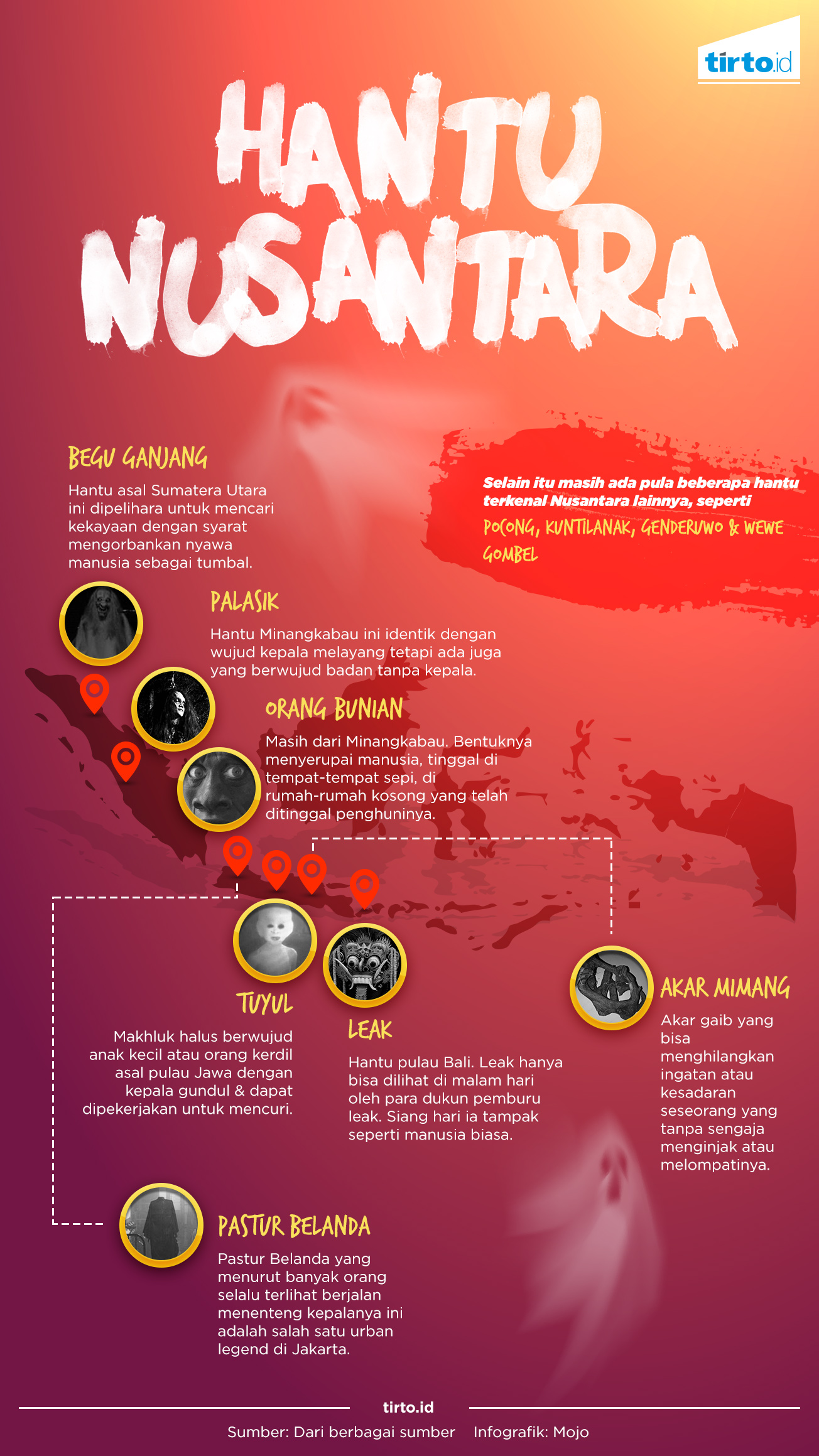 Infografik Hantu Nusantara