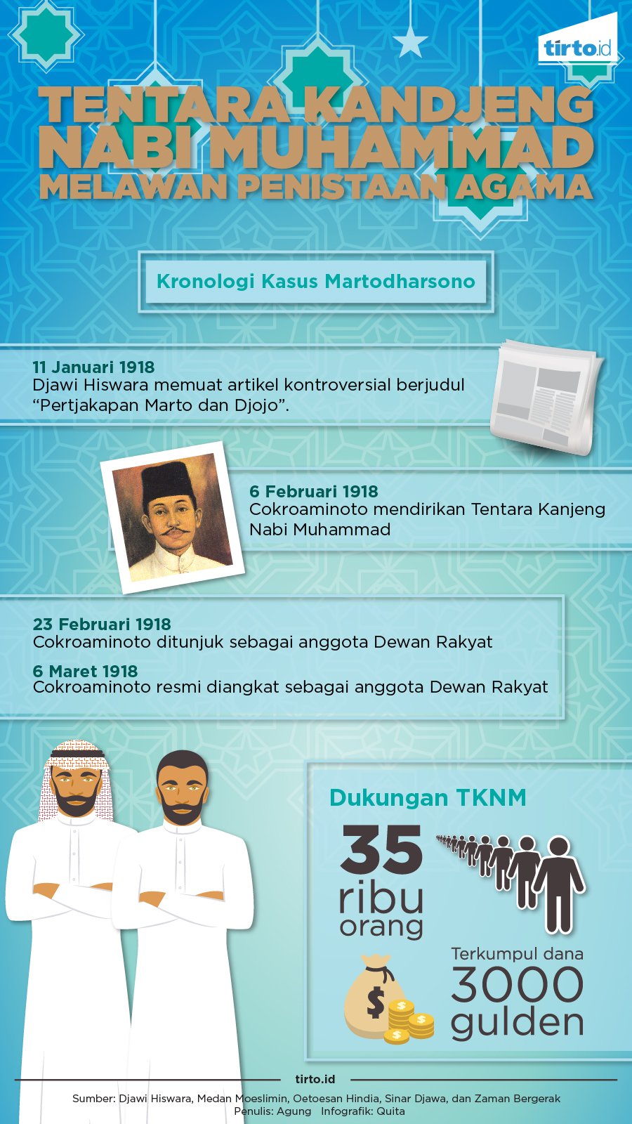 Infografik Tentara Kandjeng Nabi Muhammad Melawan Penistaan Agam