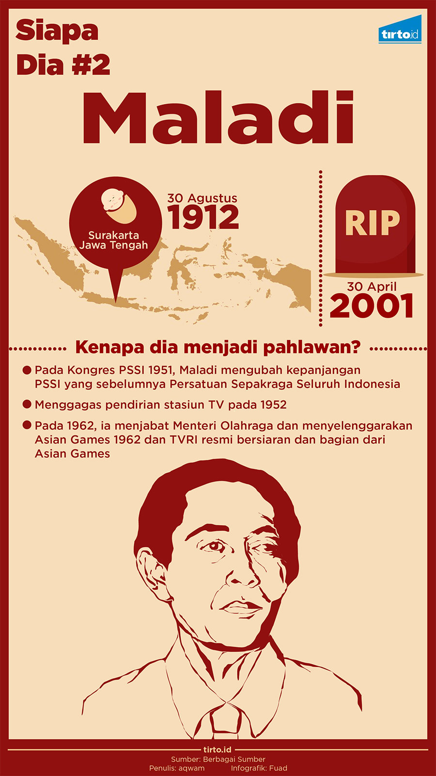 Infografik Maladi
