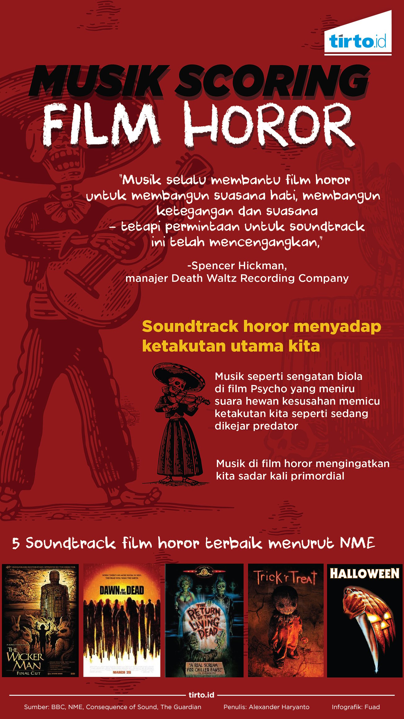Infografik Musik Scoring film Horor
