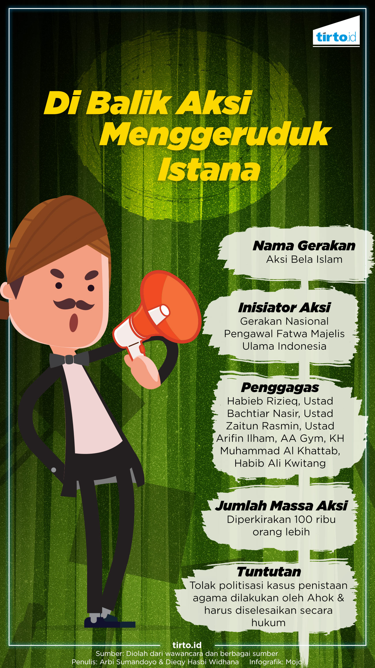 Infografik Demo Ormas Islam 4 November