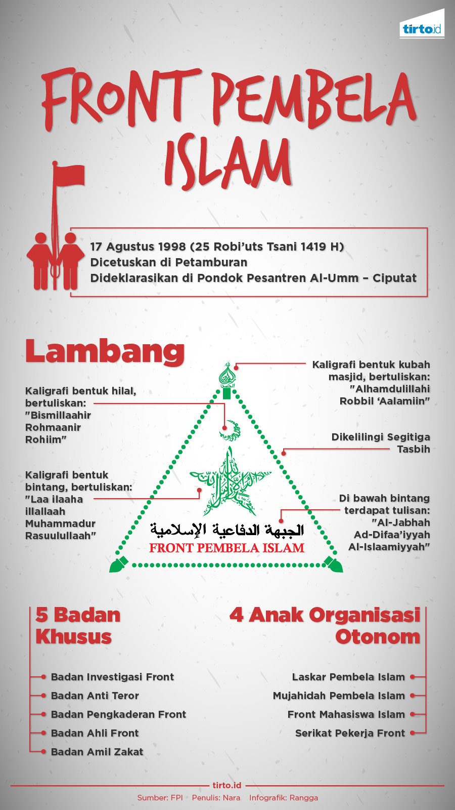 Infografik Front Pembela Islam