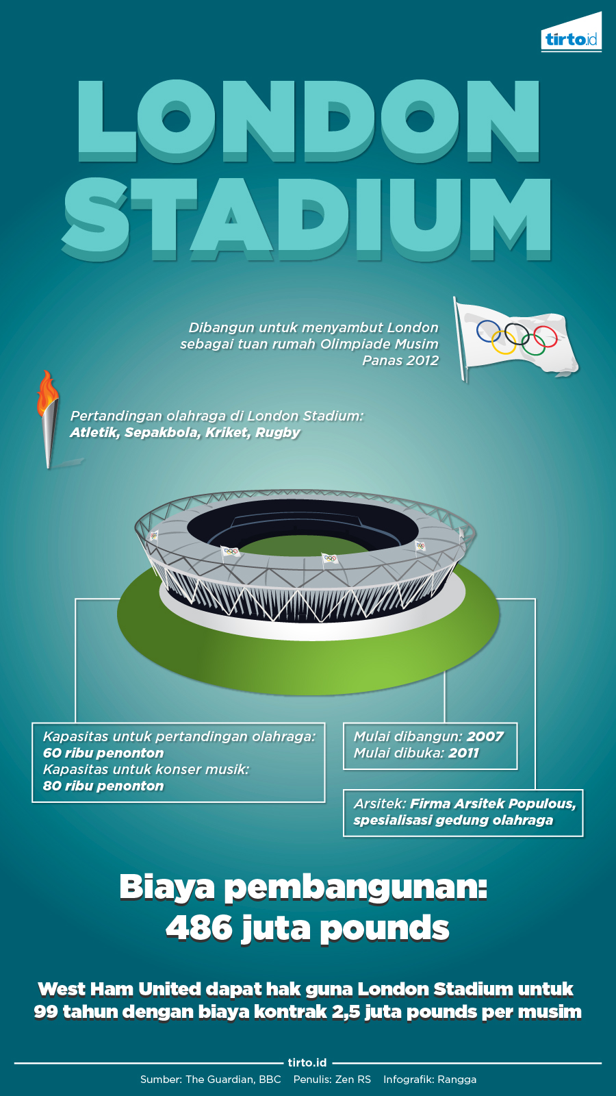 Infografik London Stadium