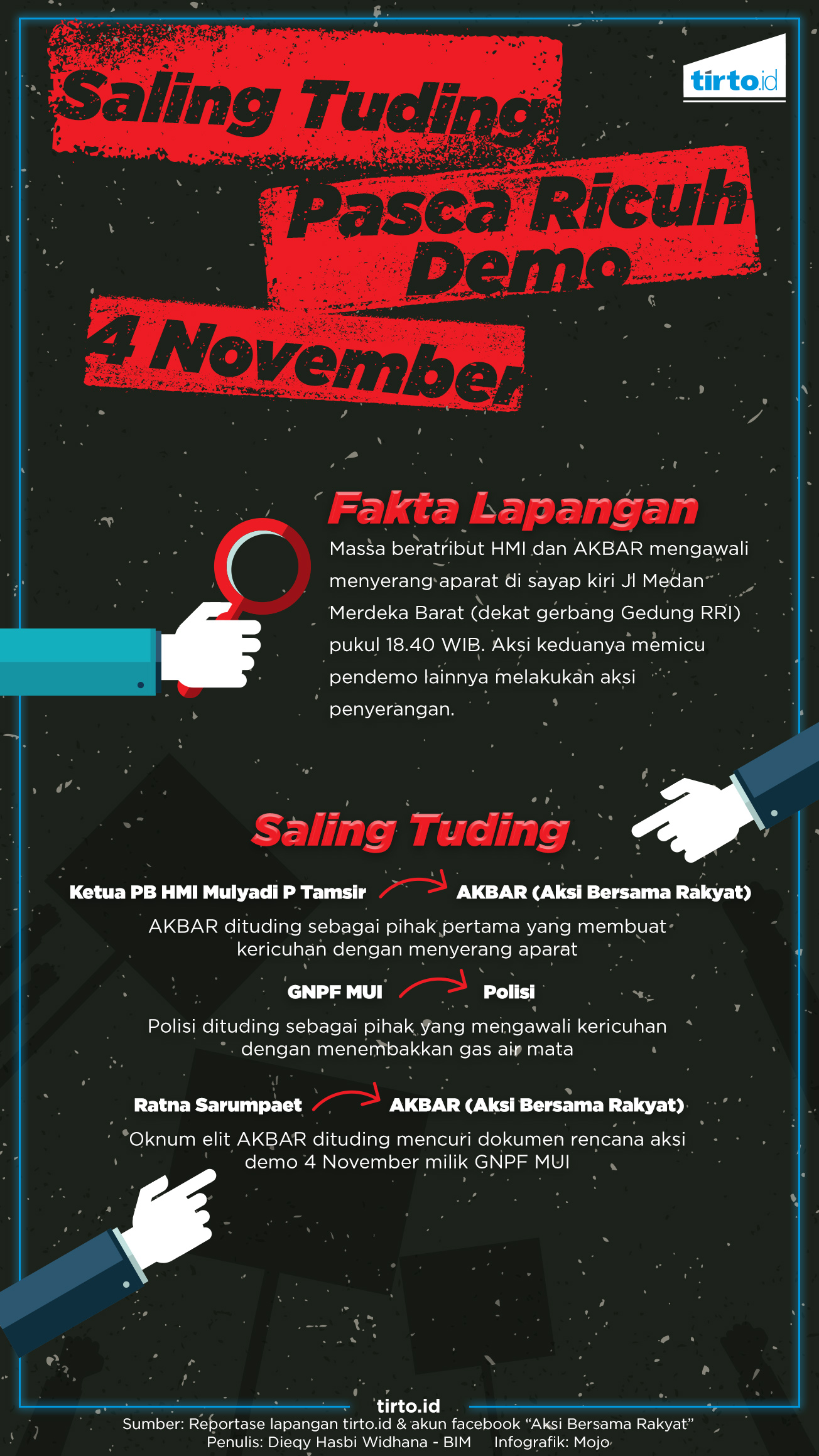 Infografik Saling Tuding Usai Demo 4 November