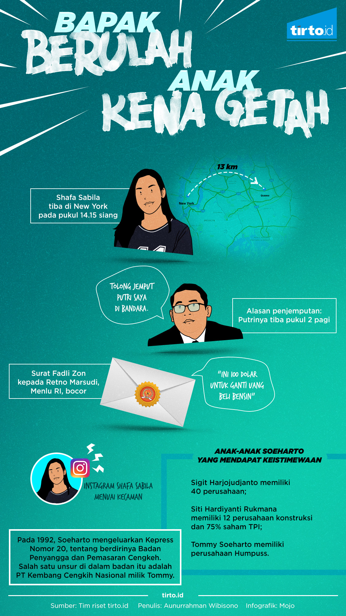 Infografik Bapak Berulah Anak Kena Getah Fadli Zon