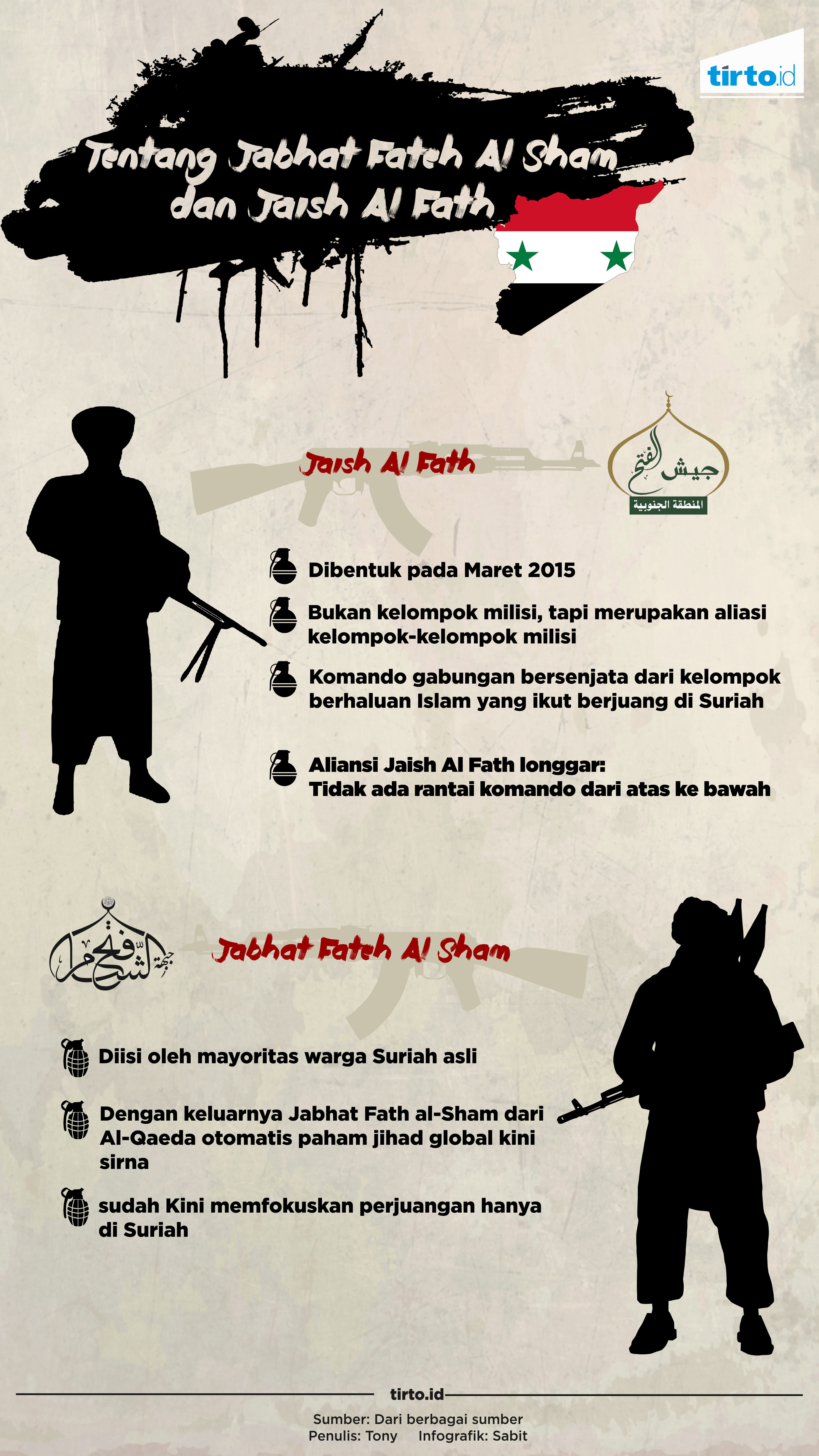 Infografik Jaish Al Fath