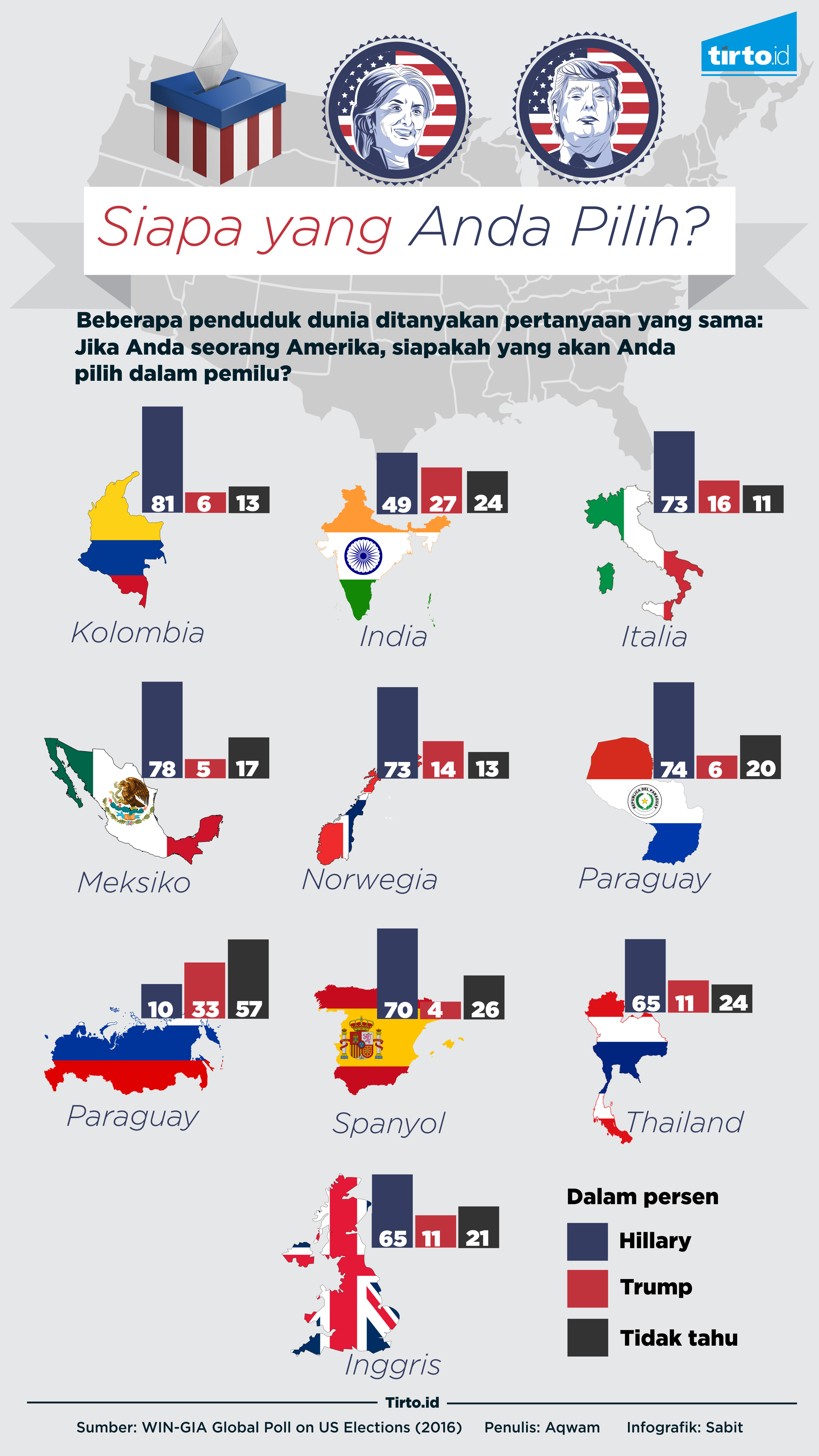 infografik pemilu AS