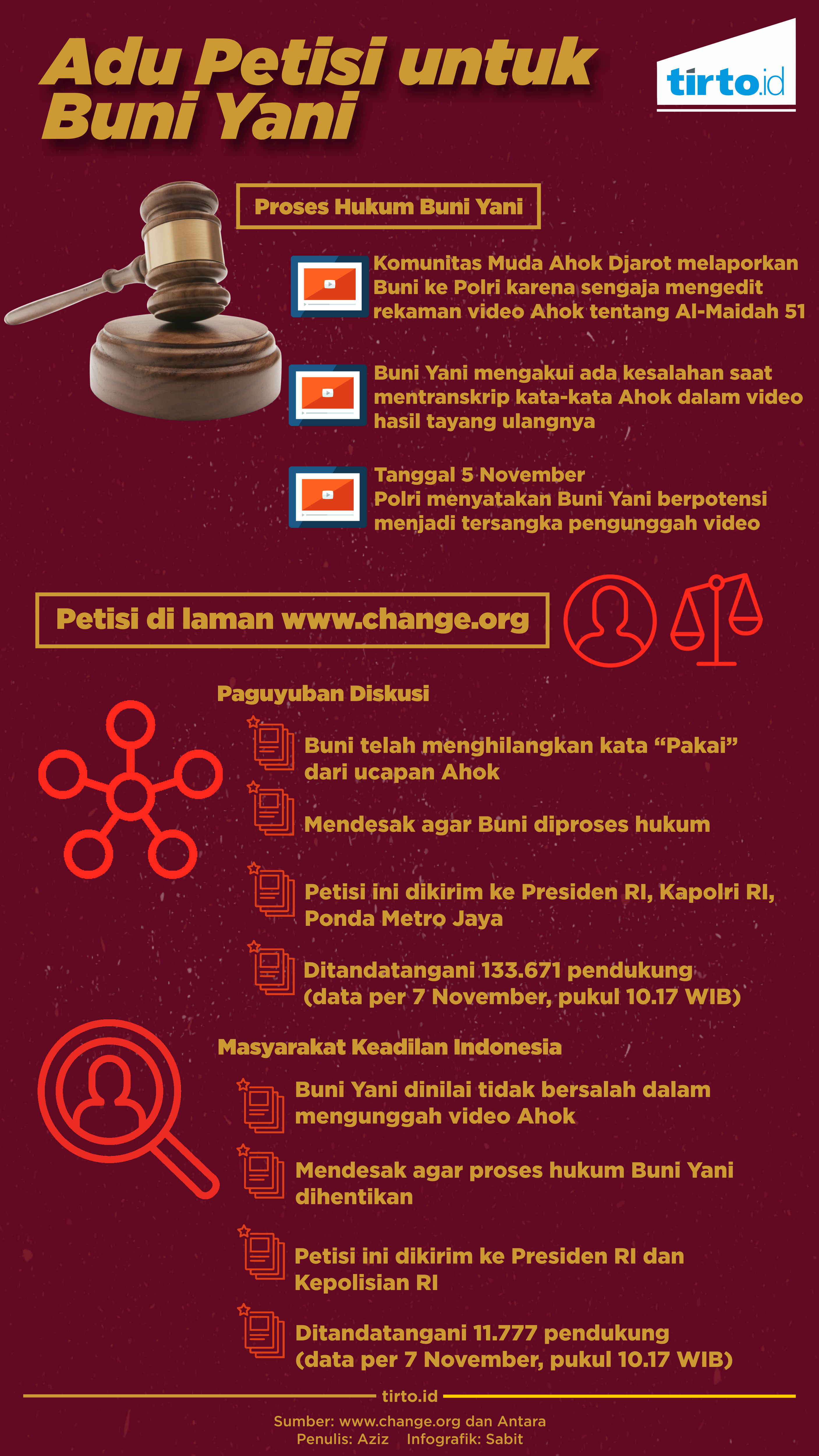 Infografik Adu Petisi untuk Buni Yani Revisi