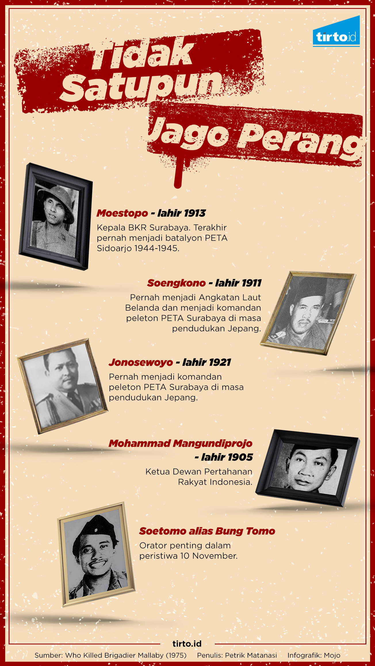 Infografik Rekonstruksi 10 November Hari Pahlawan