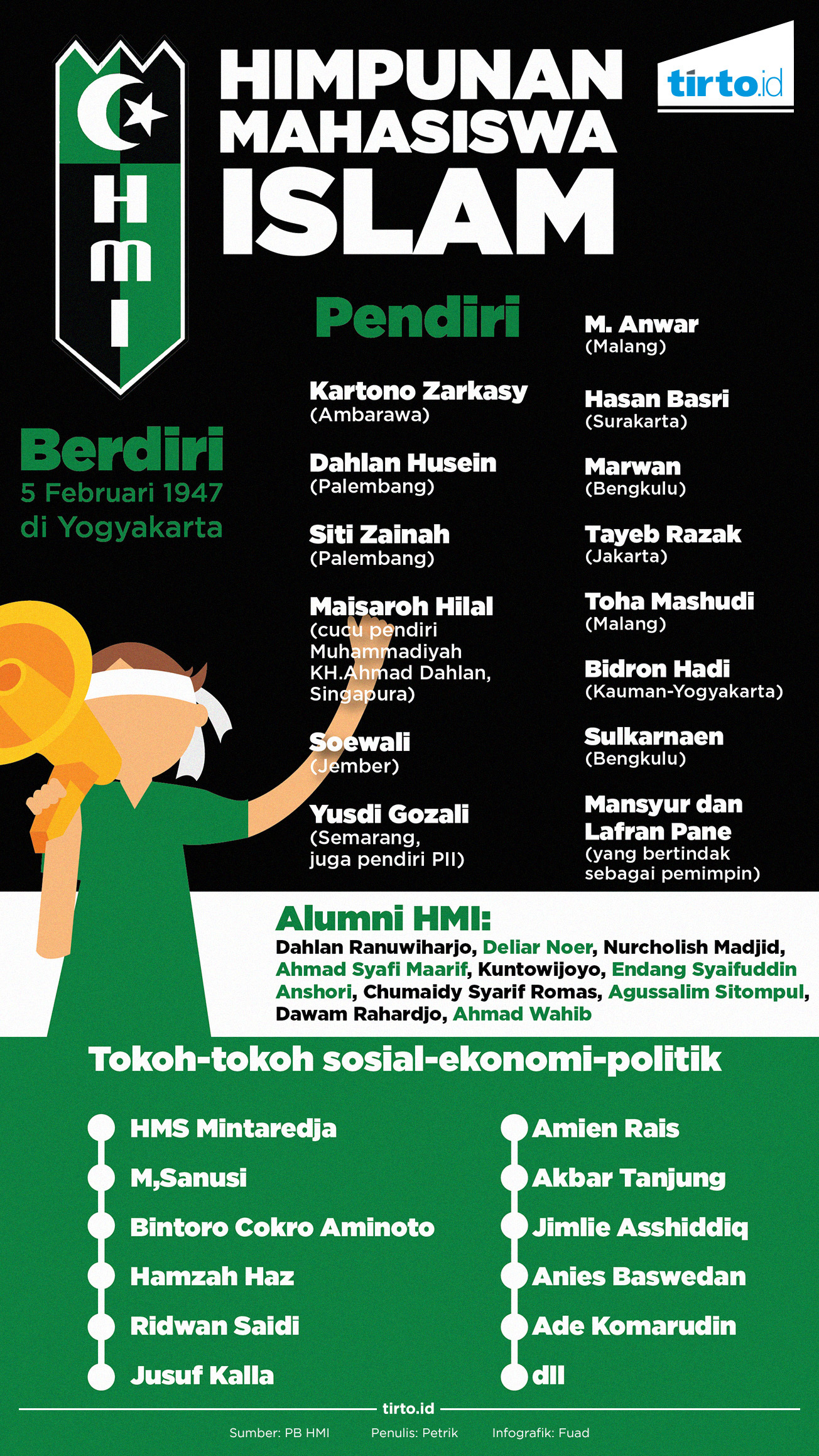 Infografik HMI Himpunan Mahasiswa Islam