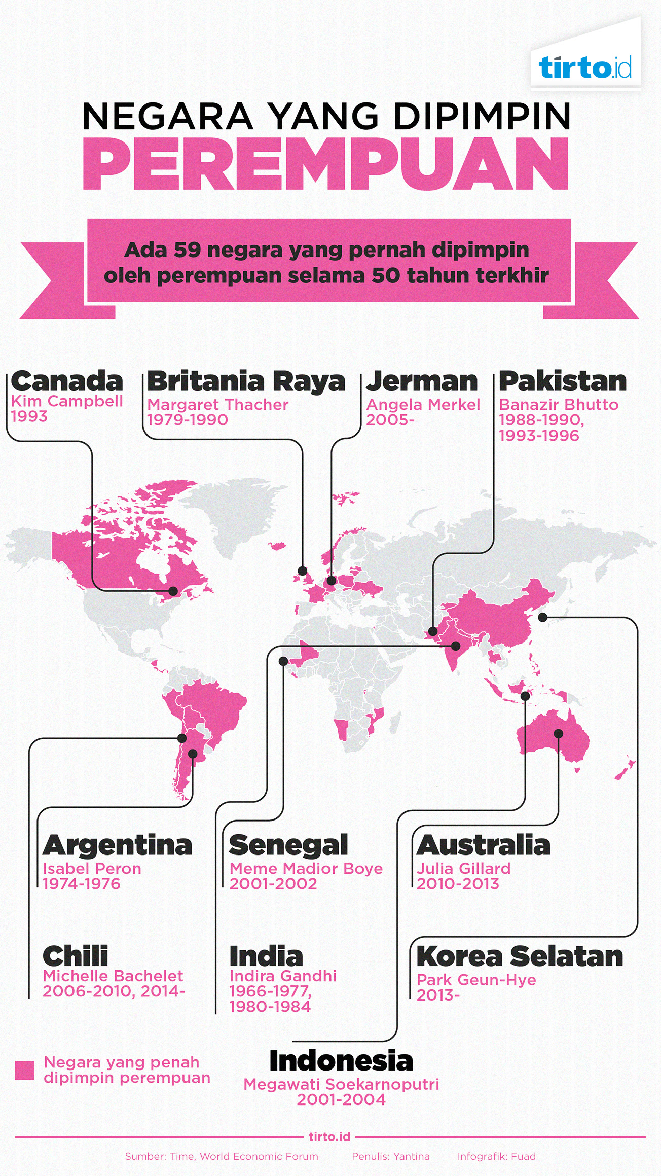 Infografik Negara Yang Dipimpin Perempuan 