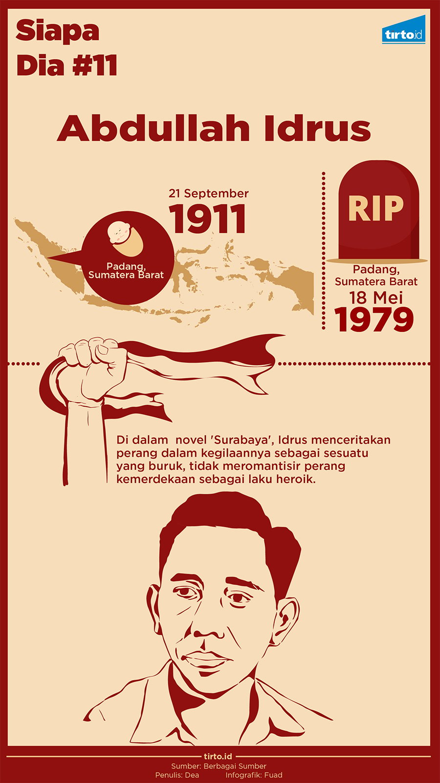 Infografik Abdullah Idrus
