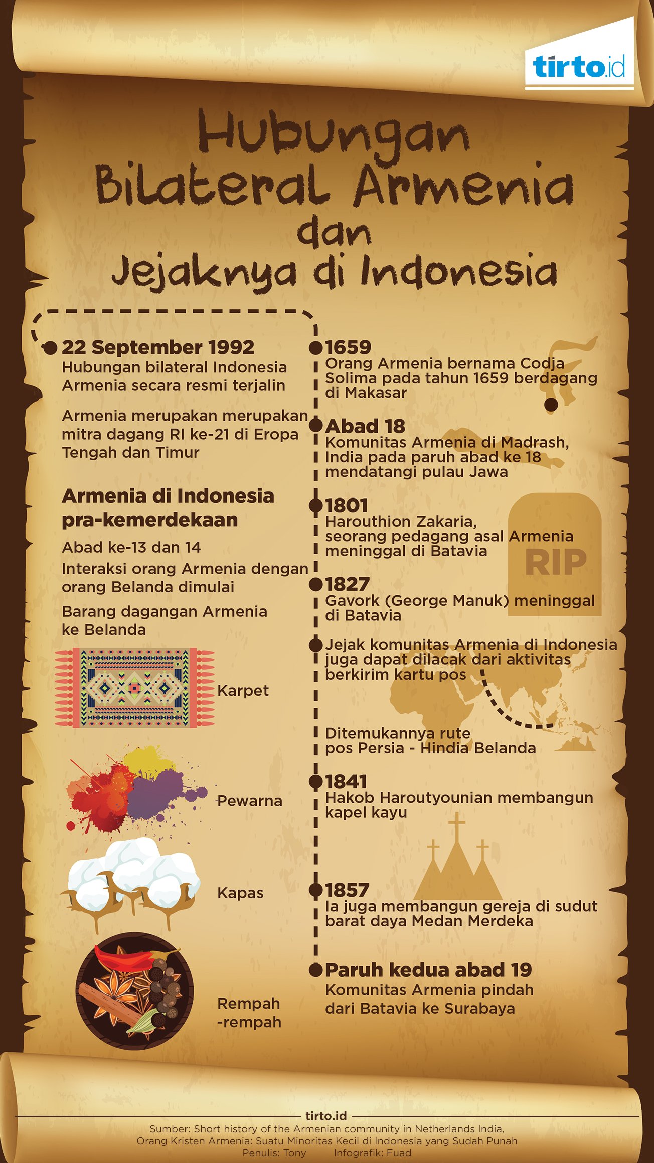 Infografik Hubungan Bilateral Armenia Indonesia 