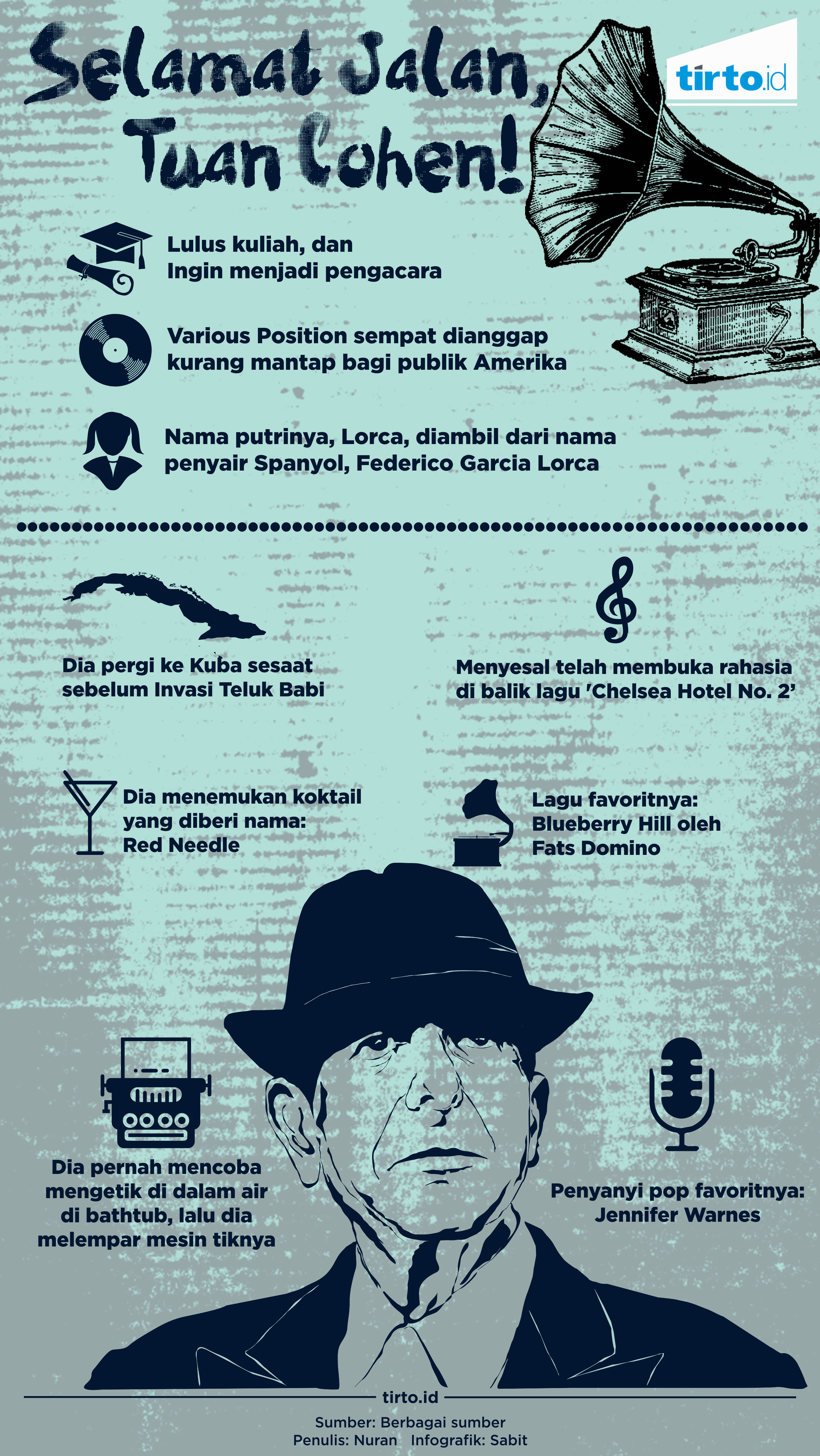 Infografik Leonard Cohen