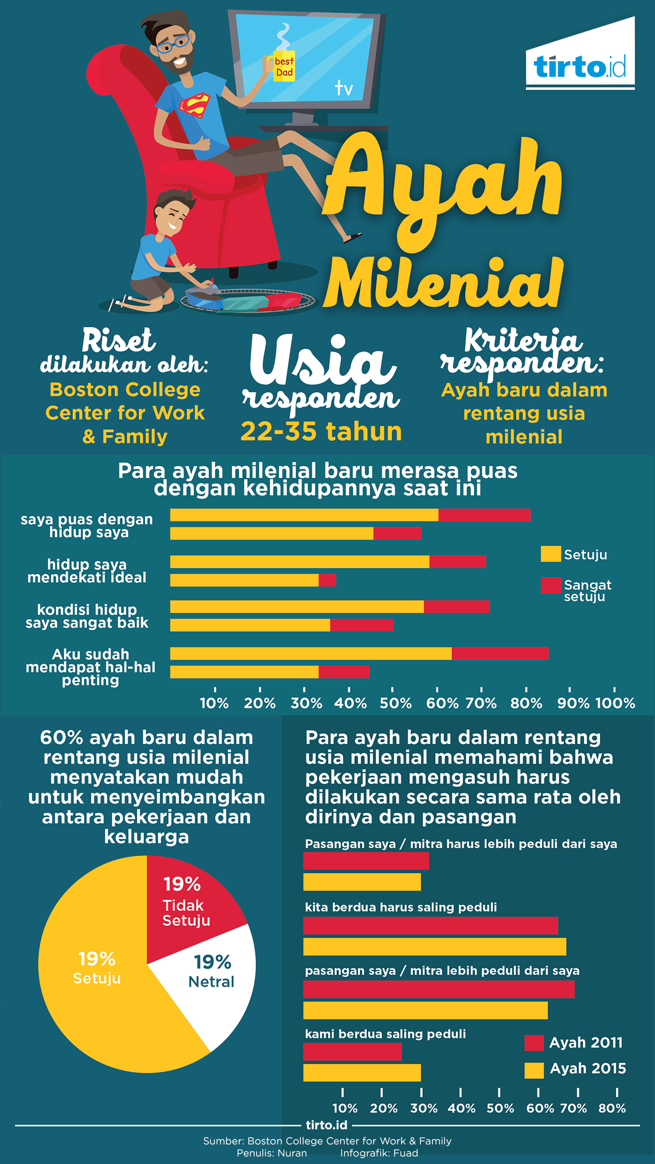 Infografik Ayah Milenial