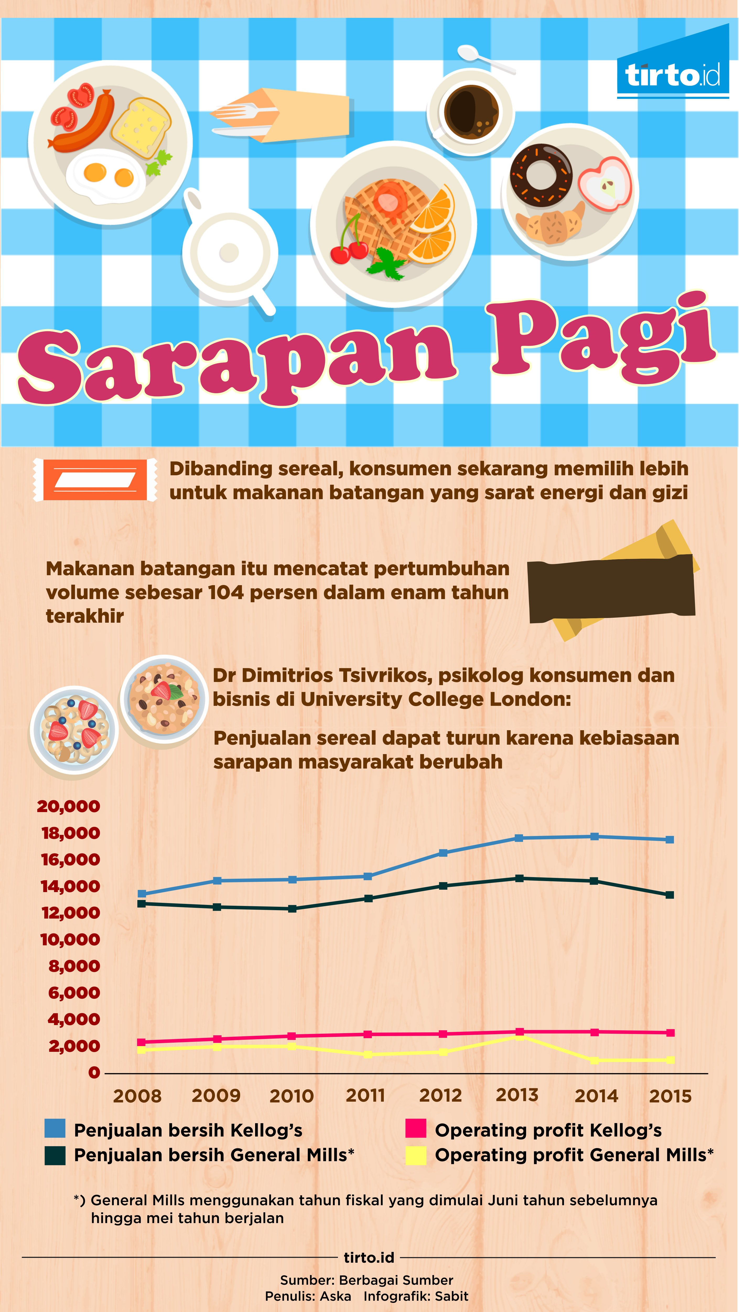 Infografik Sarapan pagi