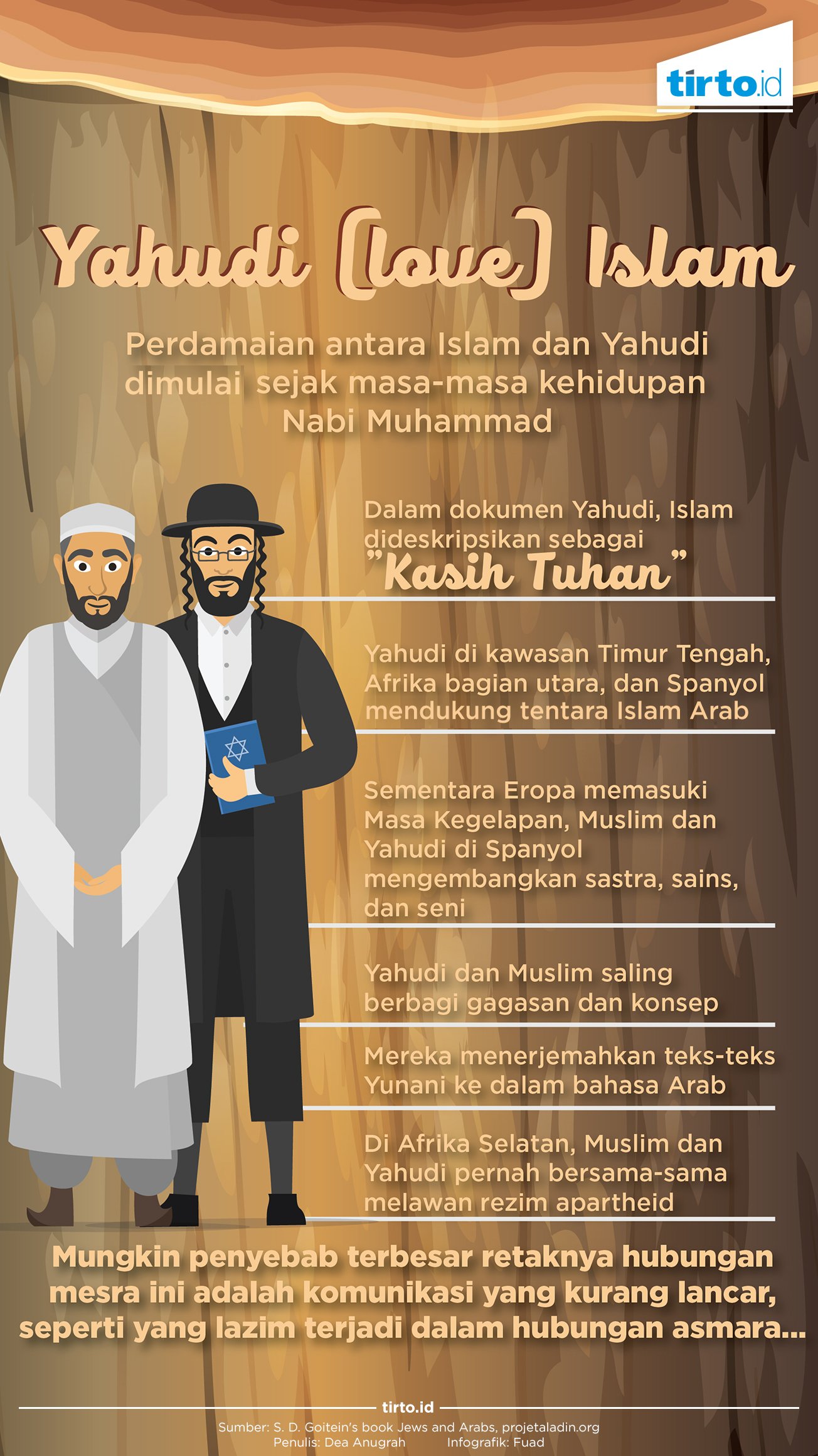 Infografik Yahudi Islam