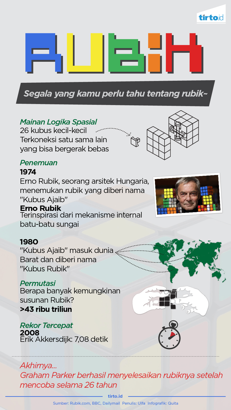 Infografik Rubik