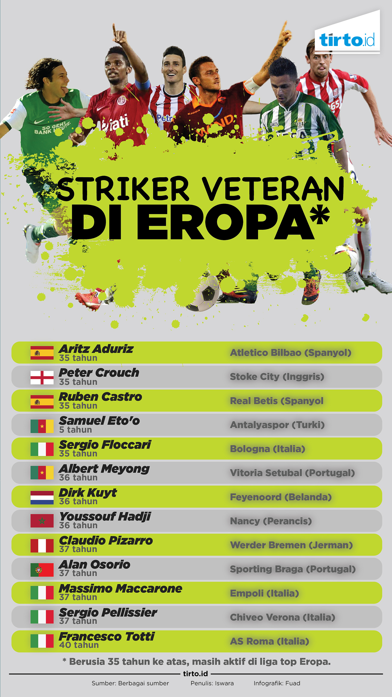 Infografik Striker Veteran di Eropa