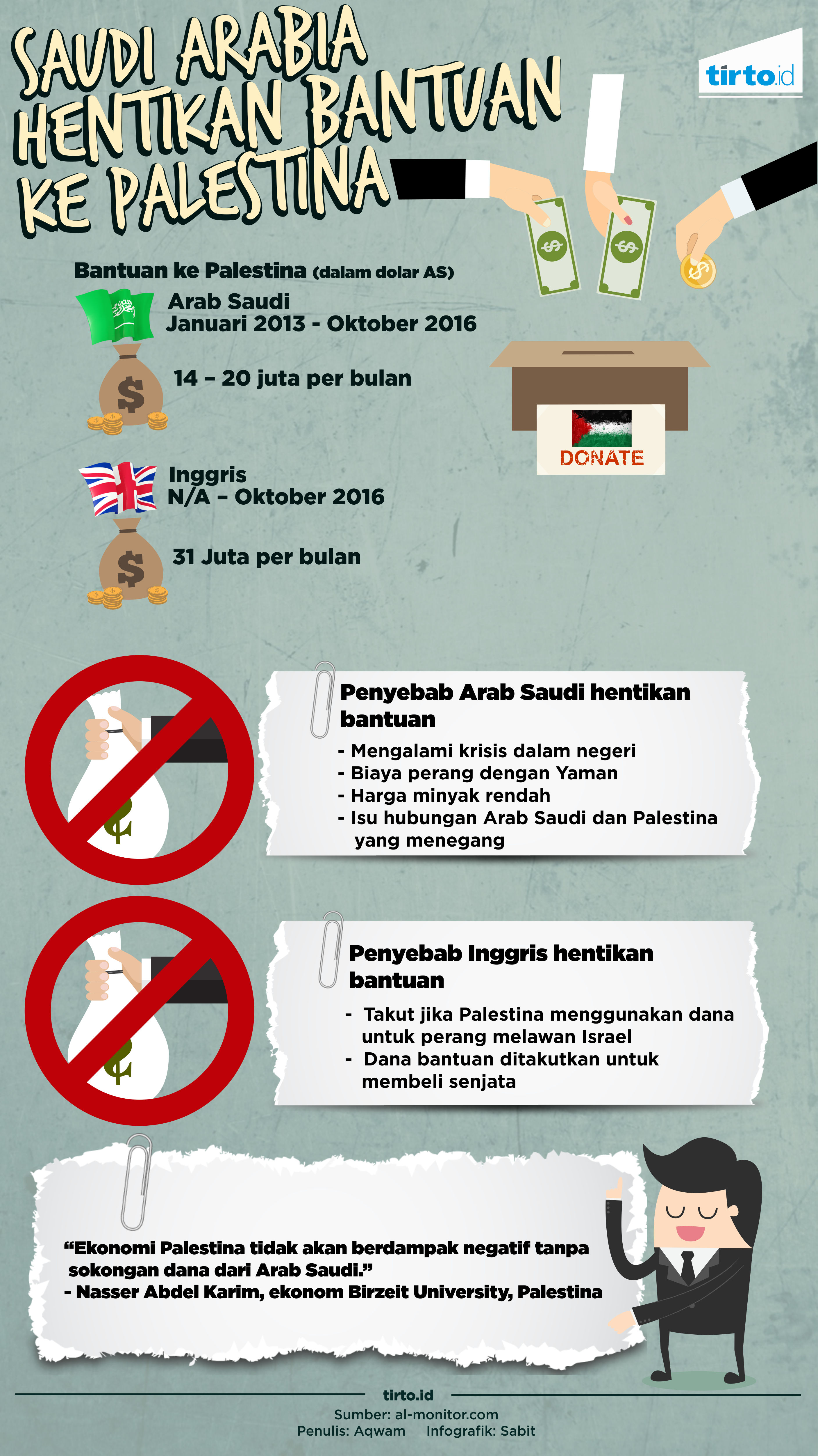 infografik saudi arabia