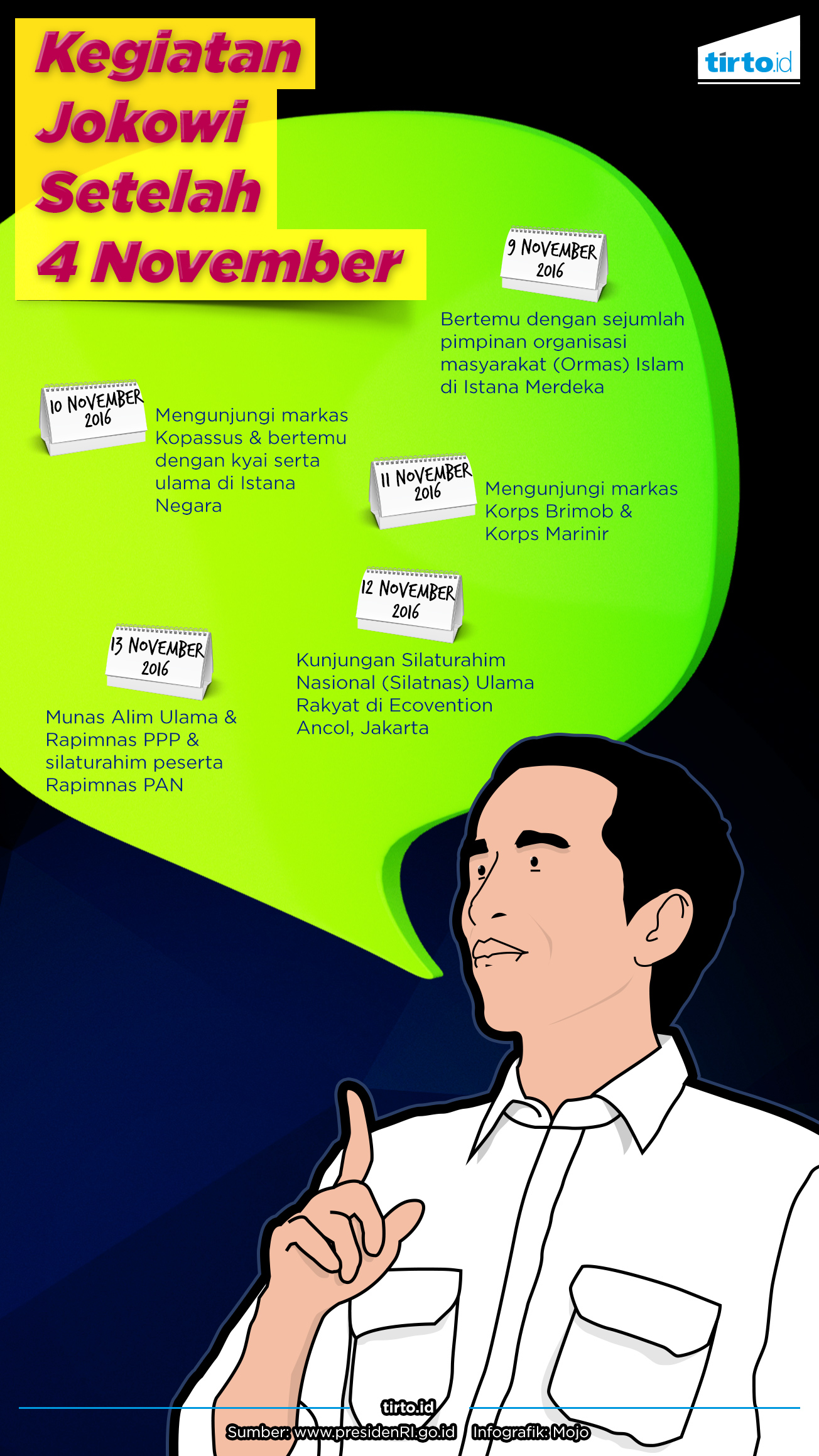 Infografik Tunggal Kegiatan Jokowi