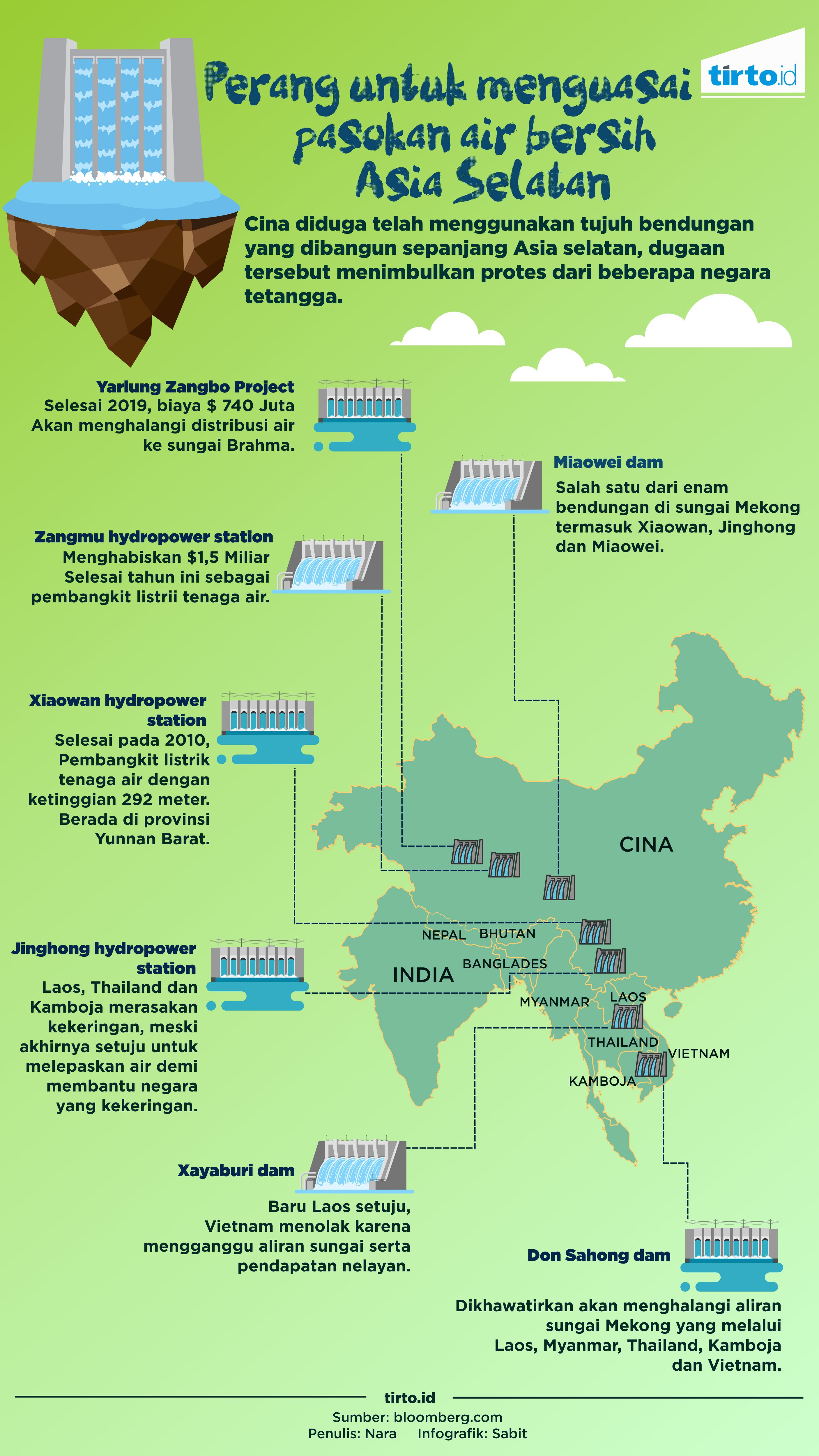infografik perang untuk menguasai pasokan air