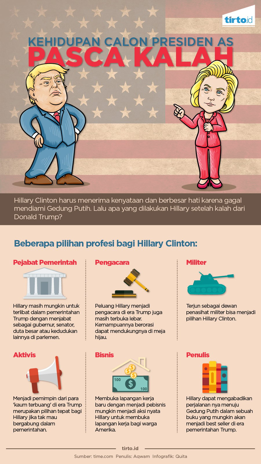 infografik kehidupan calon presiden as
