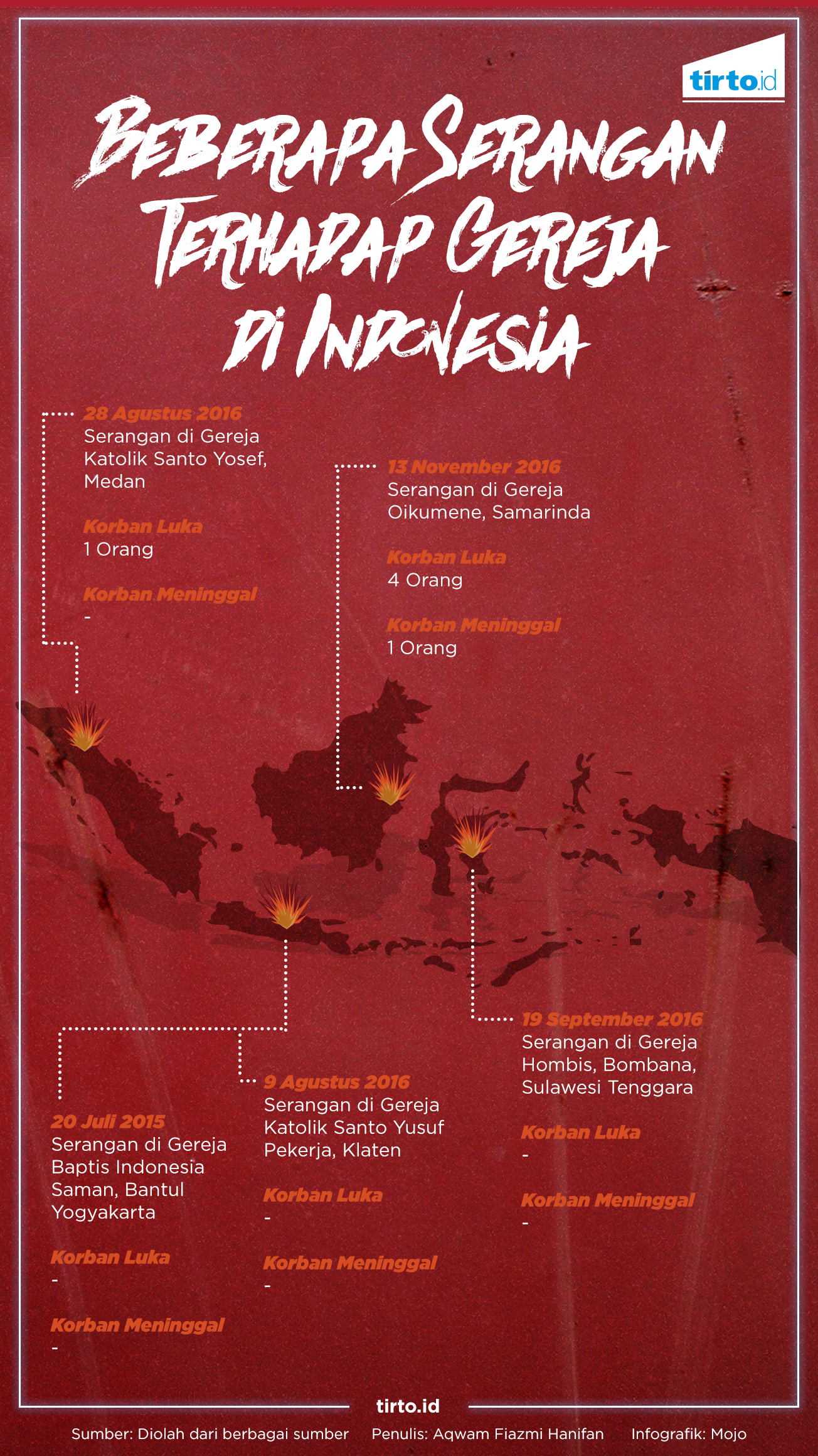 Infografik Teror bom Samarinda