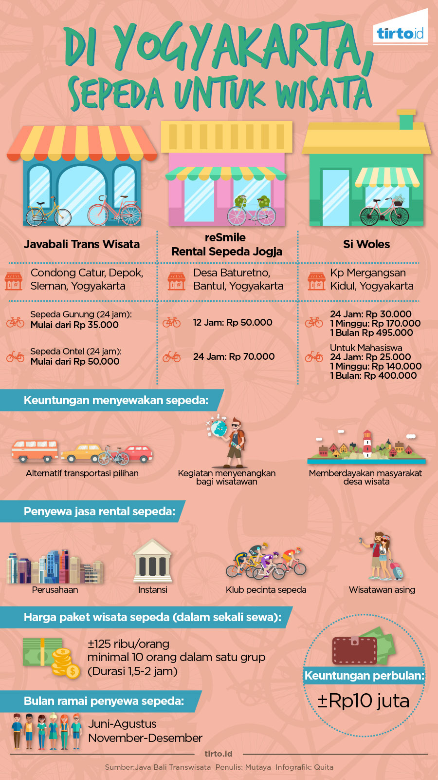 Infografik sepeda di yogyakarta