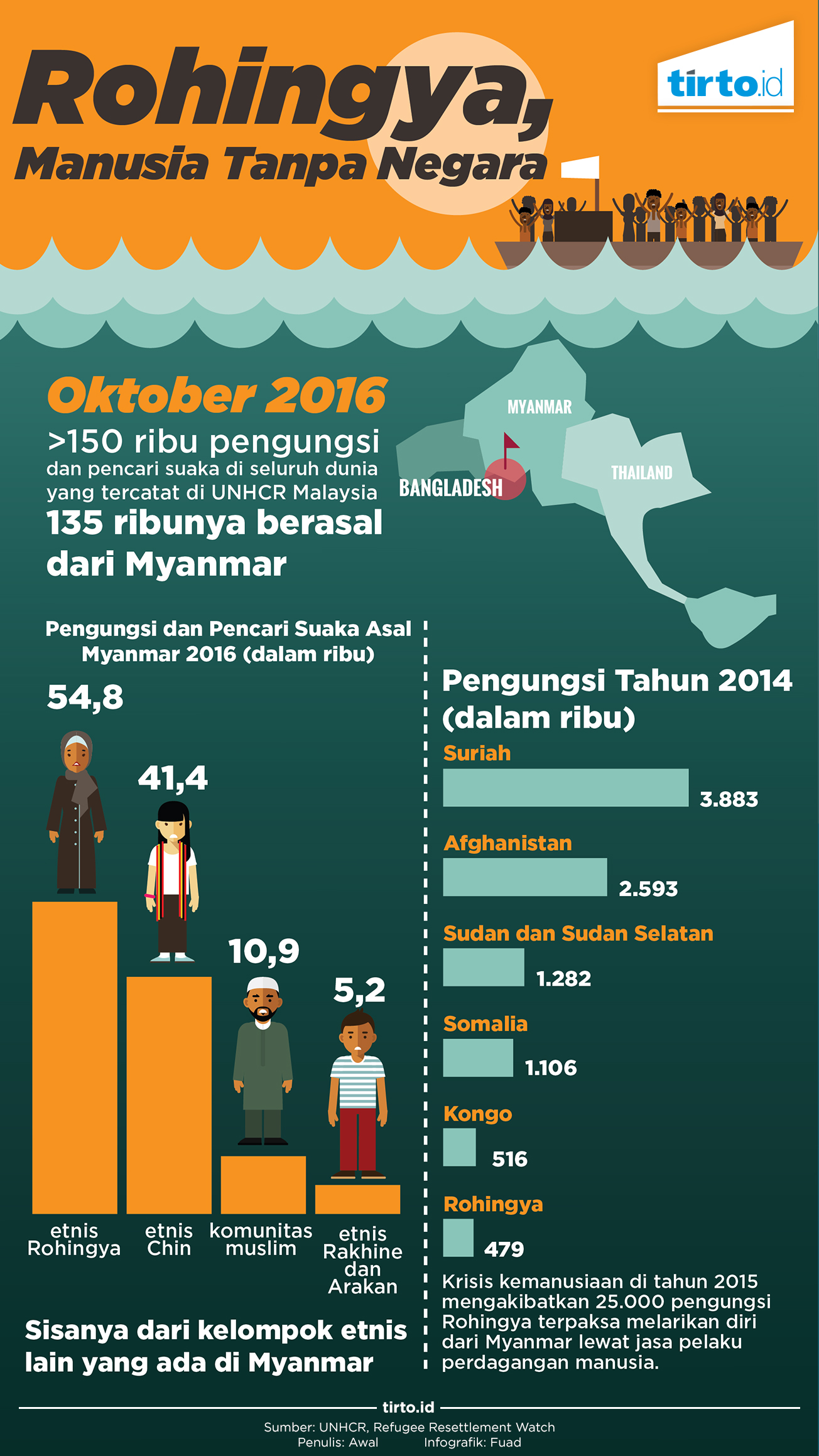 infografik rohingya