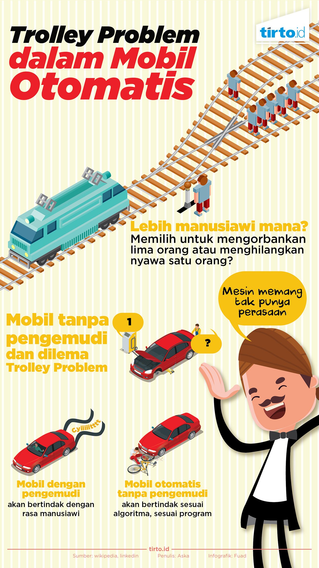 infografik trolley problem