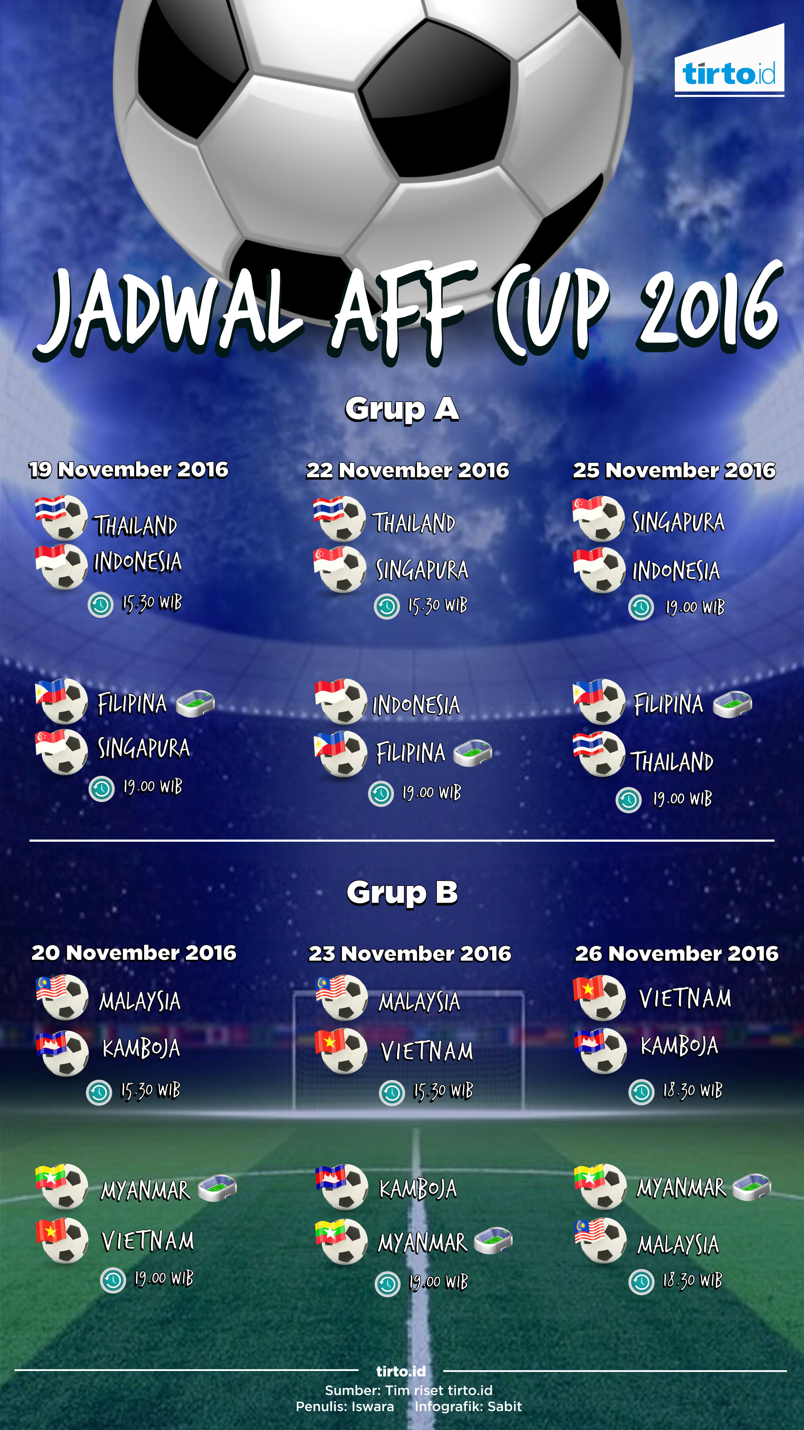 infografik jadwal aff cup 2016