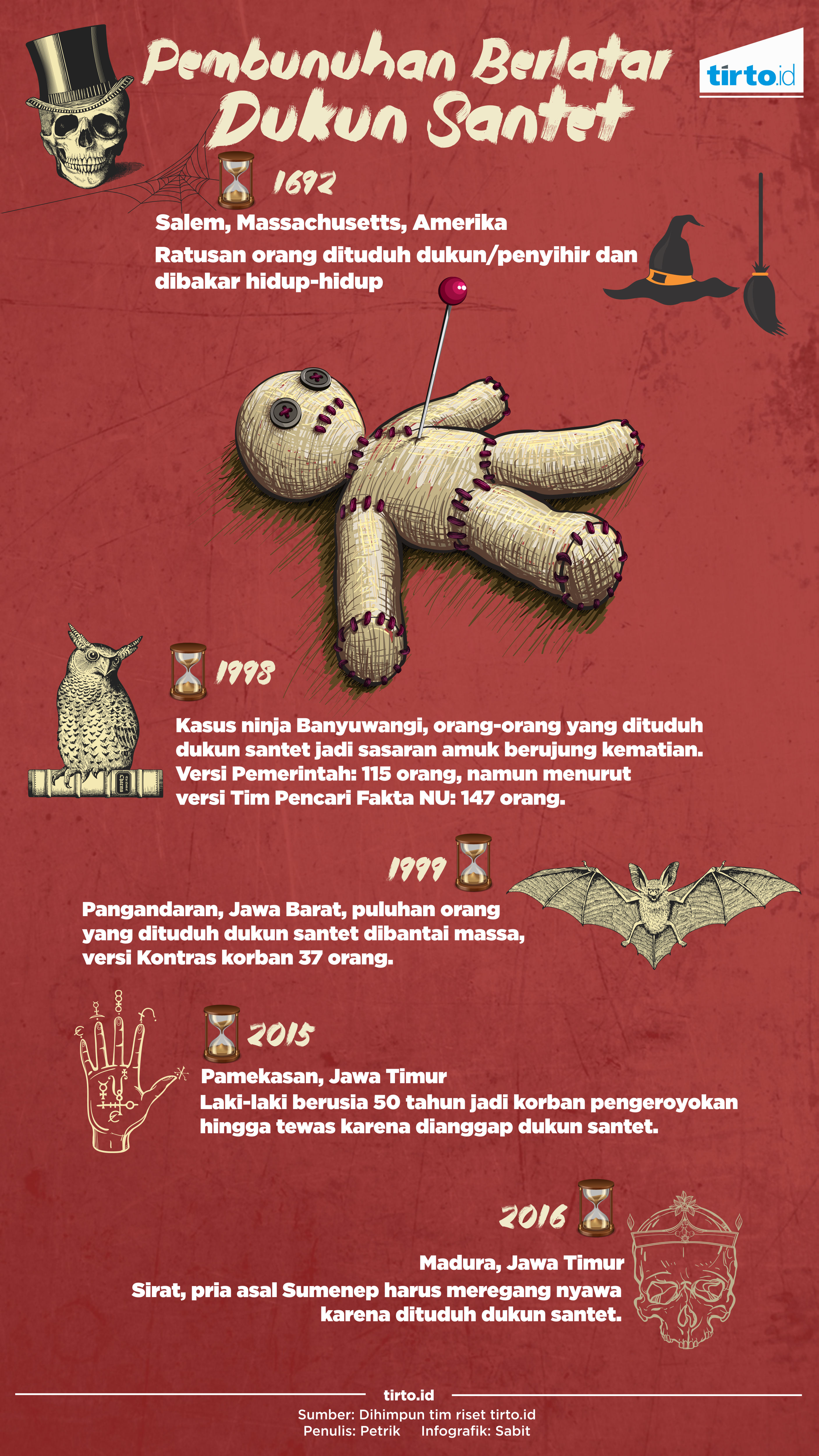 Infografik pembunuh berlatar dukun santet