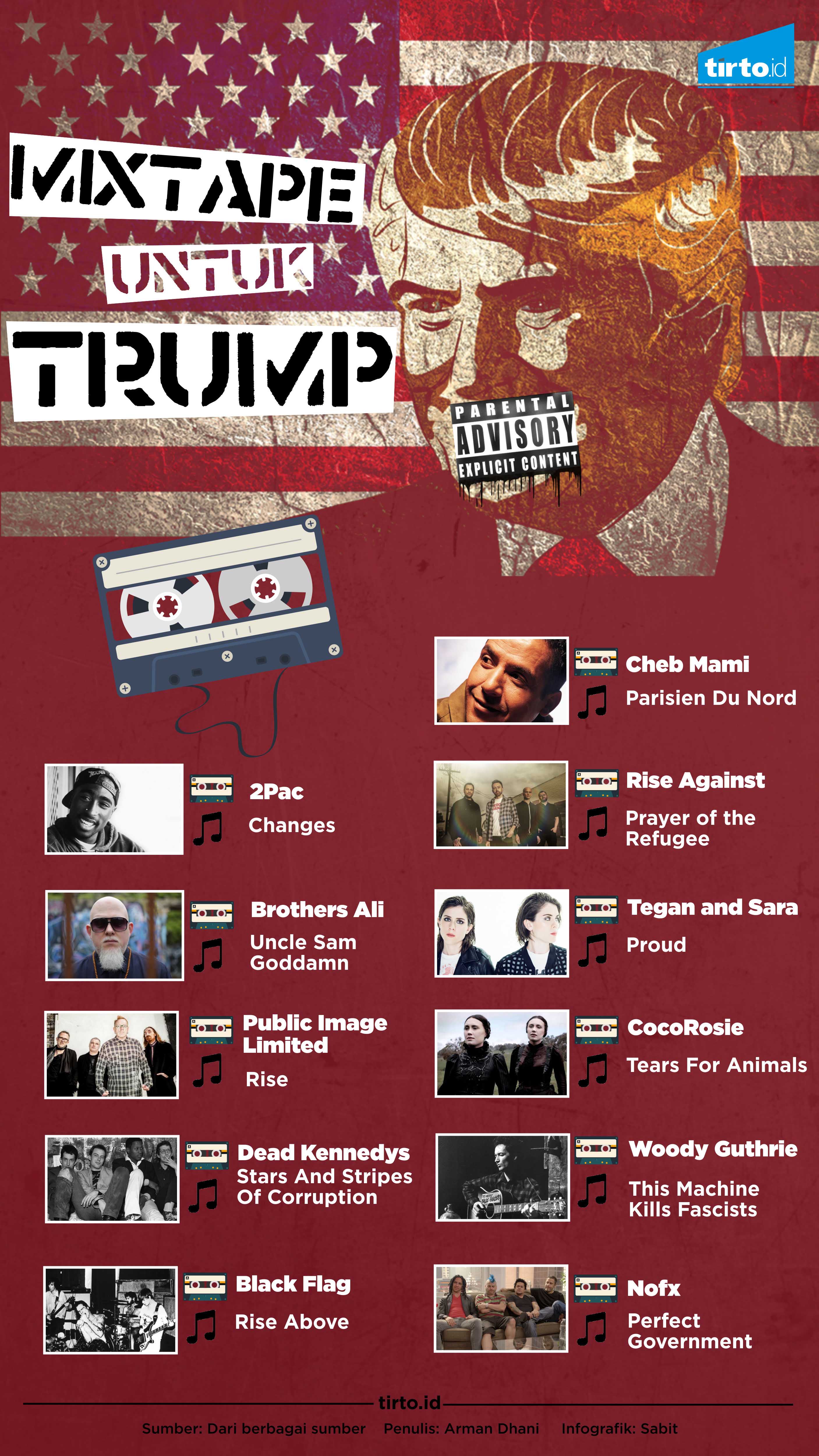 infografik mixtape untuk trump