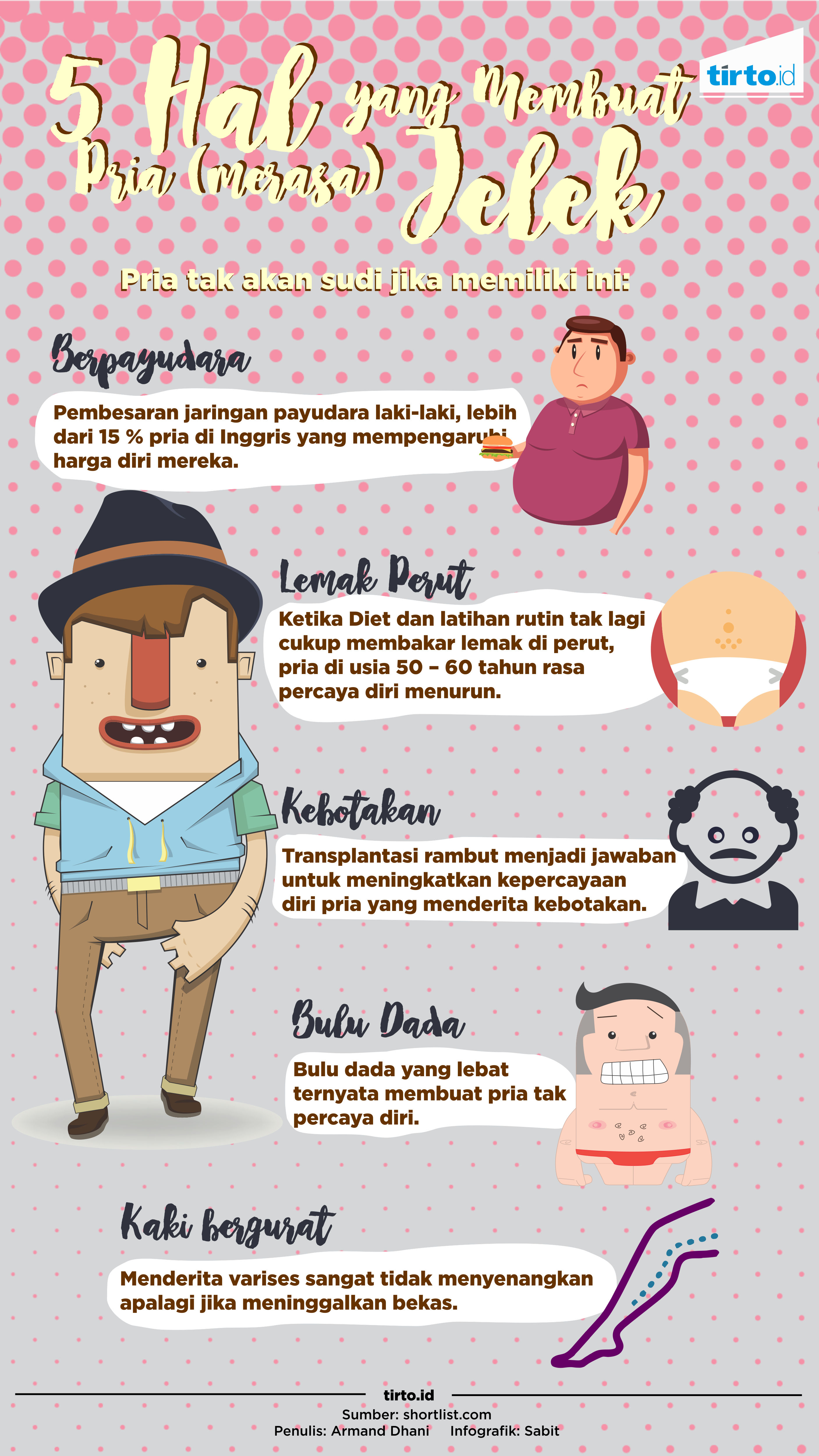 Infografik 5 Hal Yang Membuat Pria merasa jelek