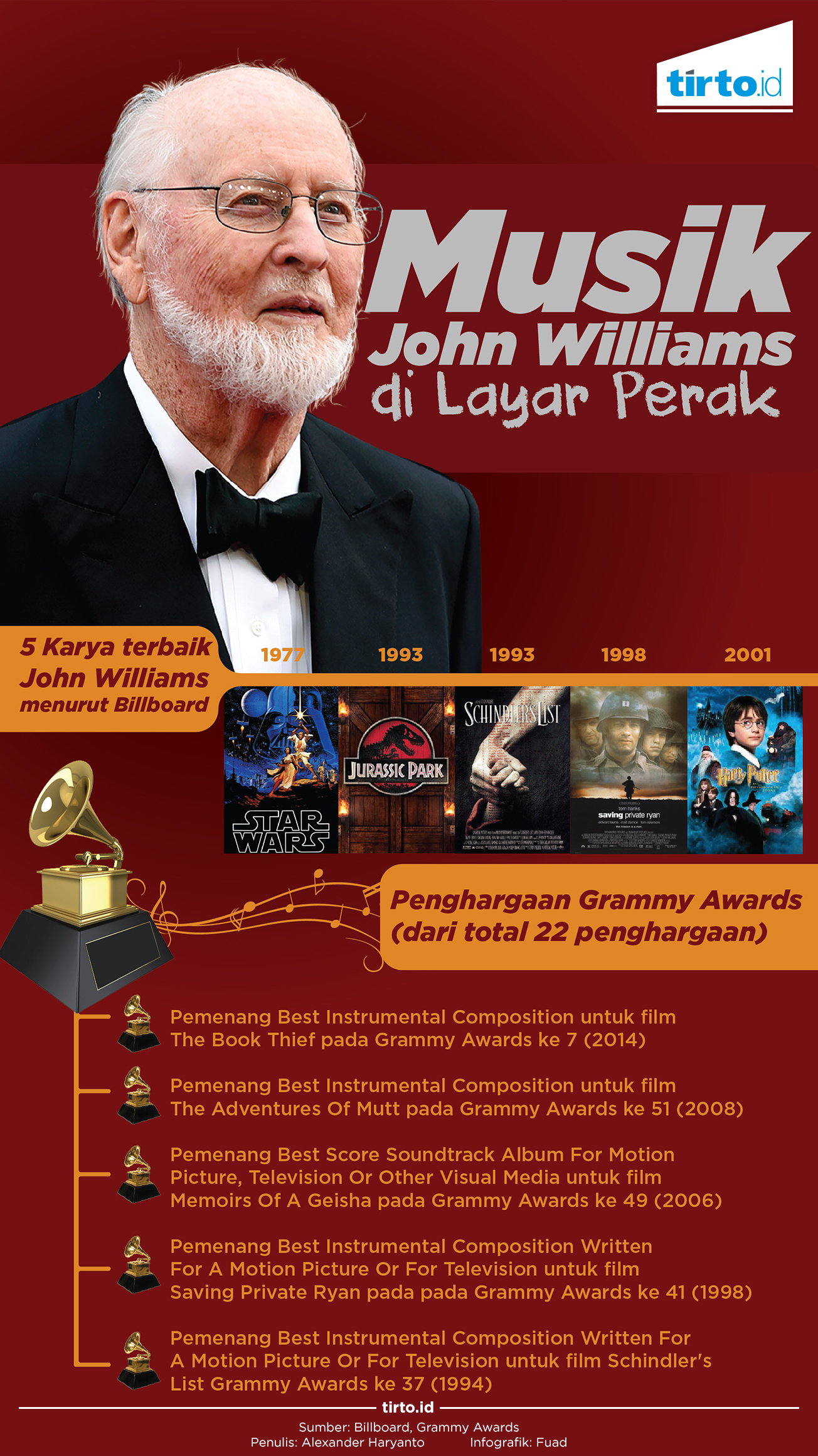Infografik Musik John Williams