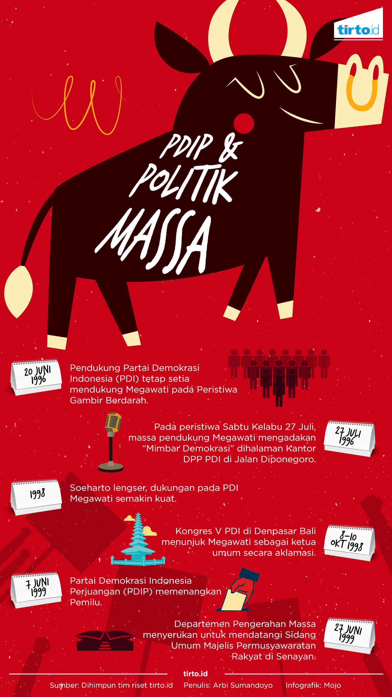 Infografik PDIP dan Politik massa