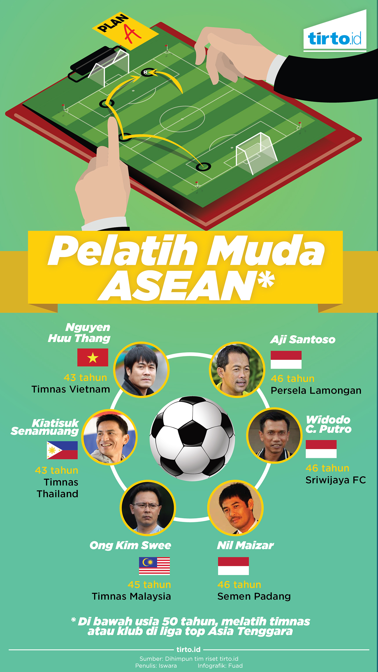 Infografik Pelatih Muda ASEAN