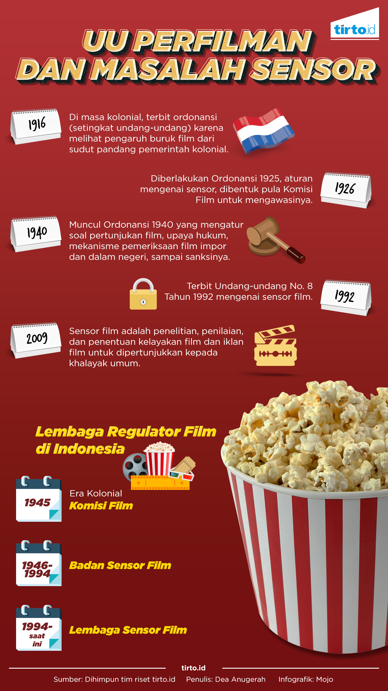 Infografik UU Perfilman dan Masalah Sensor