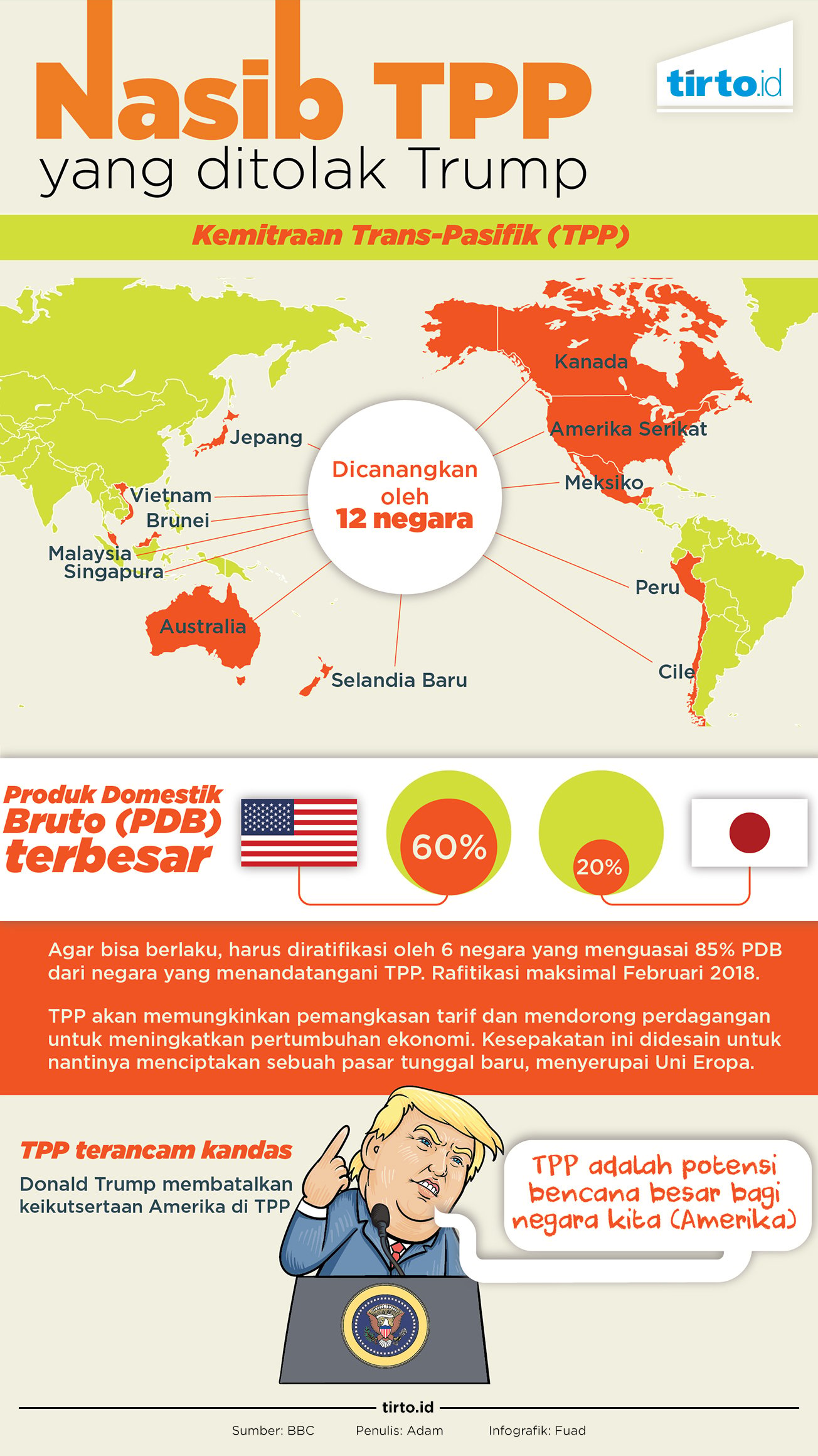 Infografik Nasib TPP yang ditolak Trump