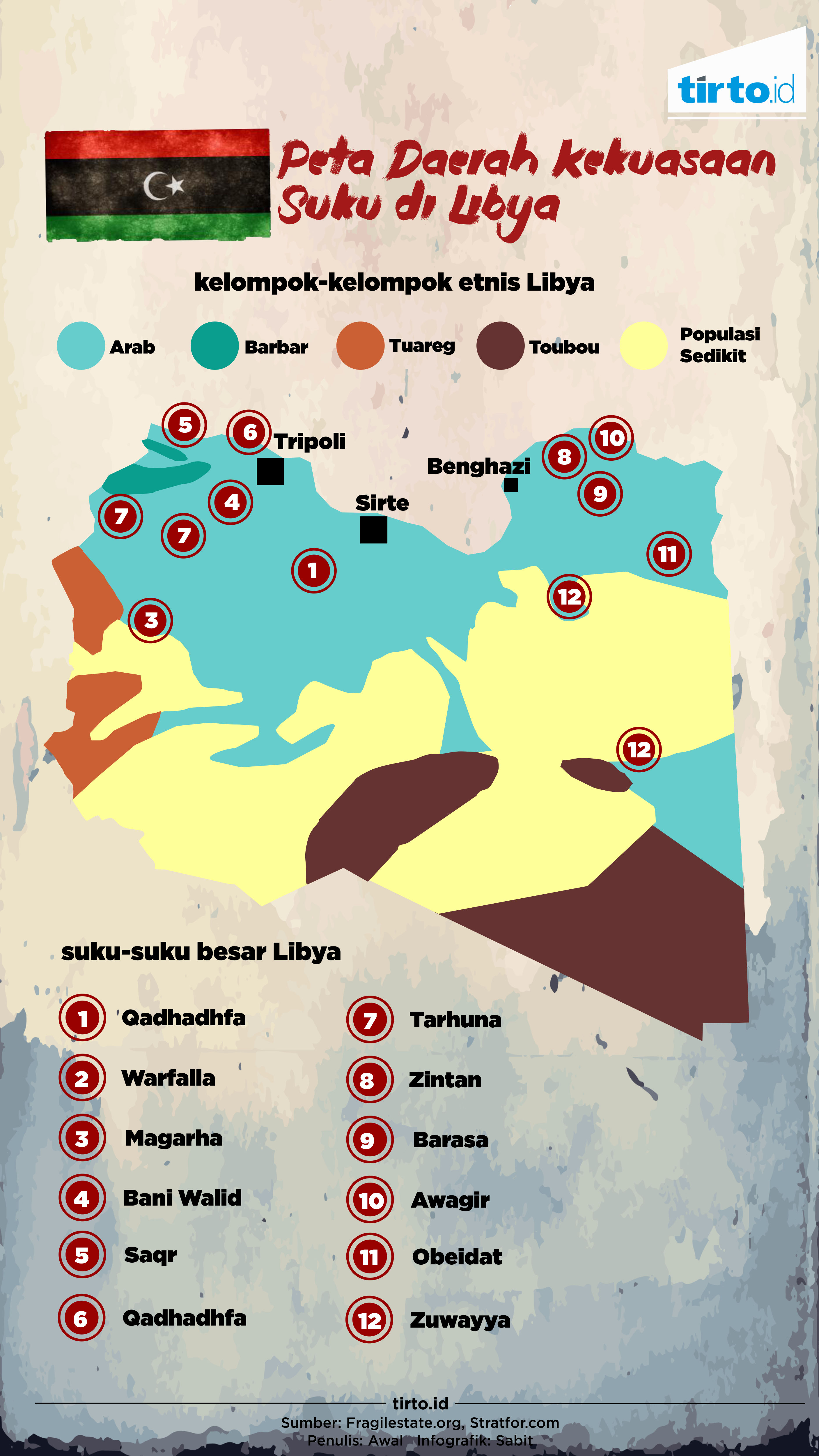 Infografik Peta Daerah Kekuasaan Suku di Libya