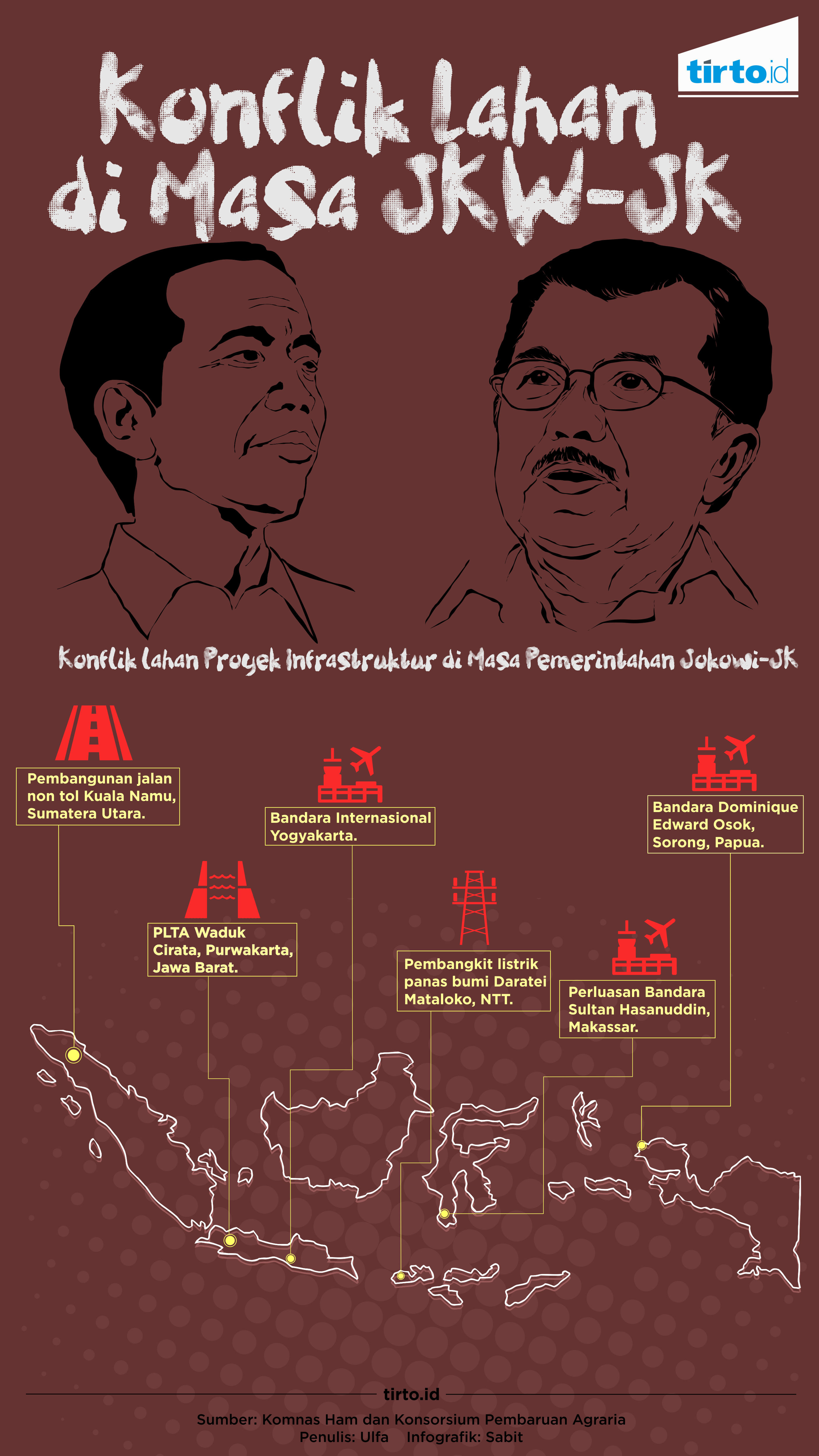 infografik Konflik Lahan di Masa Jkw-Jk