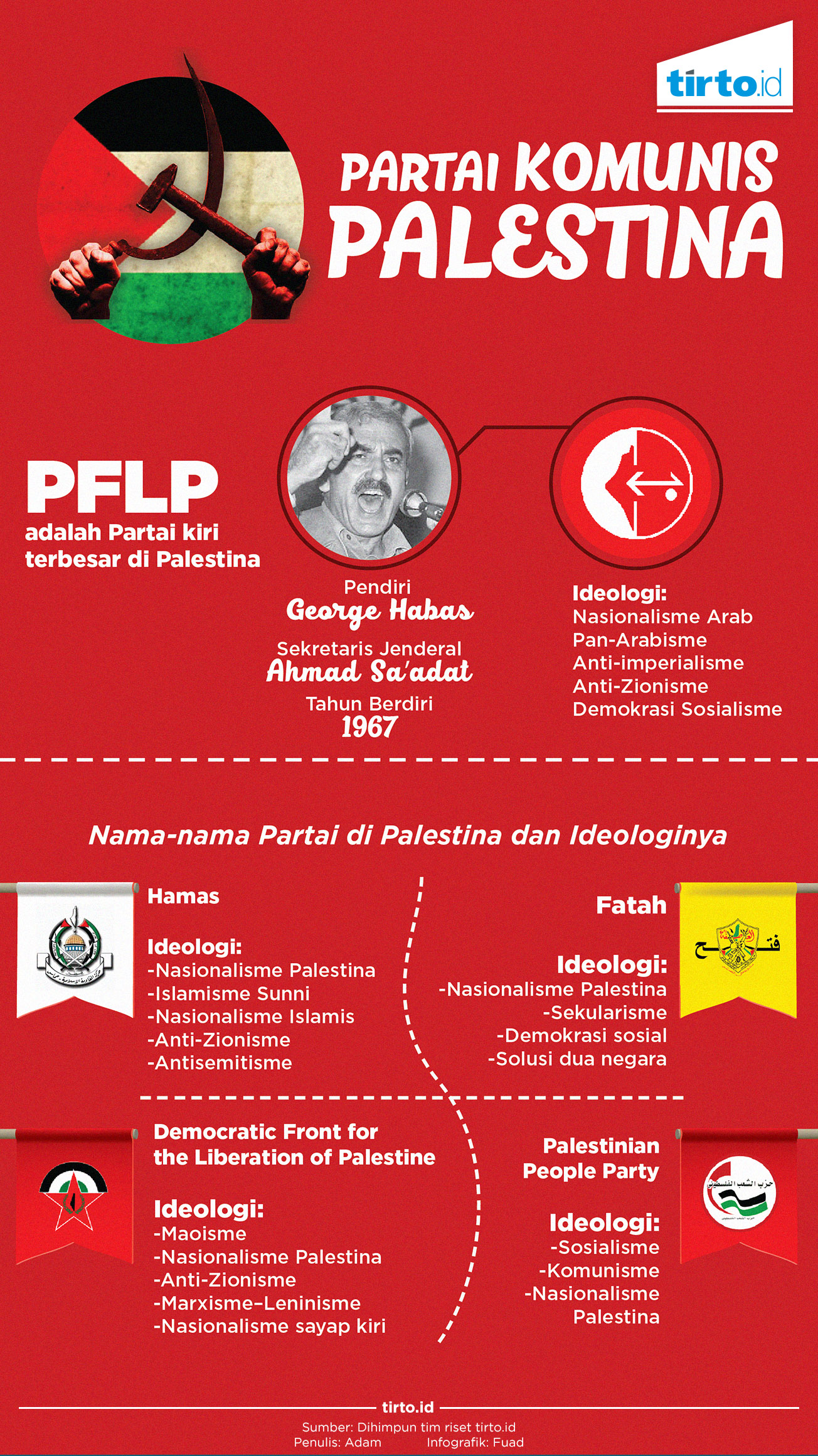 Infografik Partai Komunis Palestina