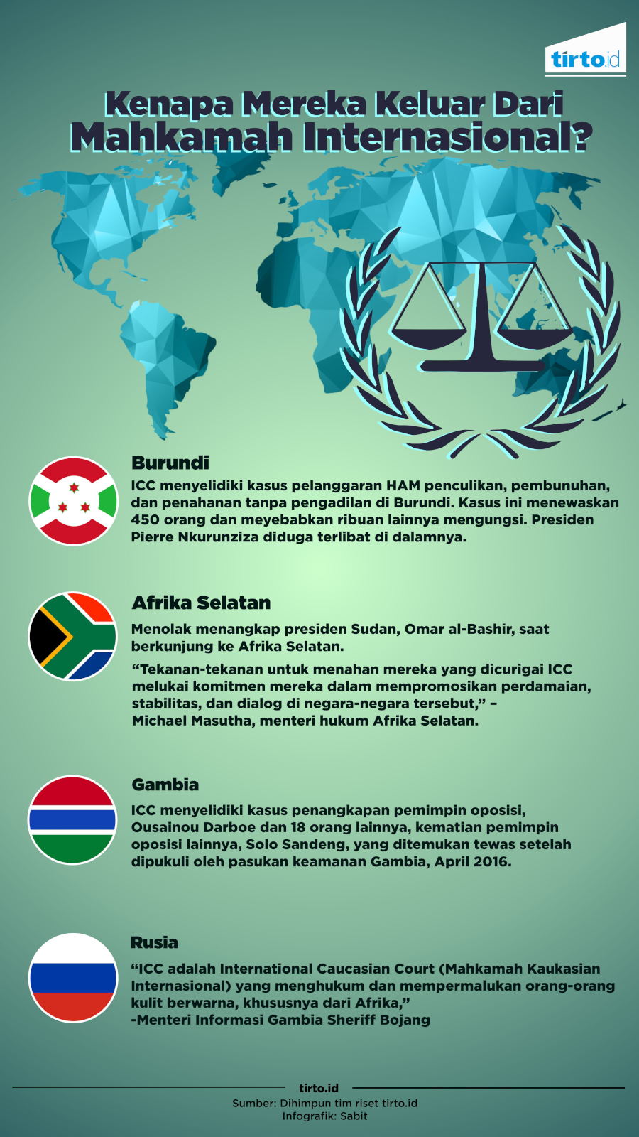Infografik Mahkamah Internasional