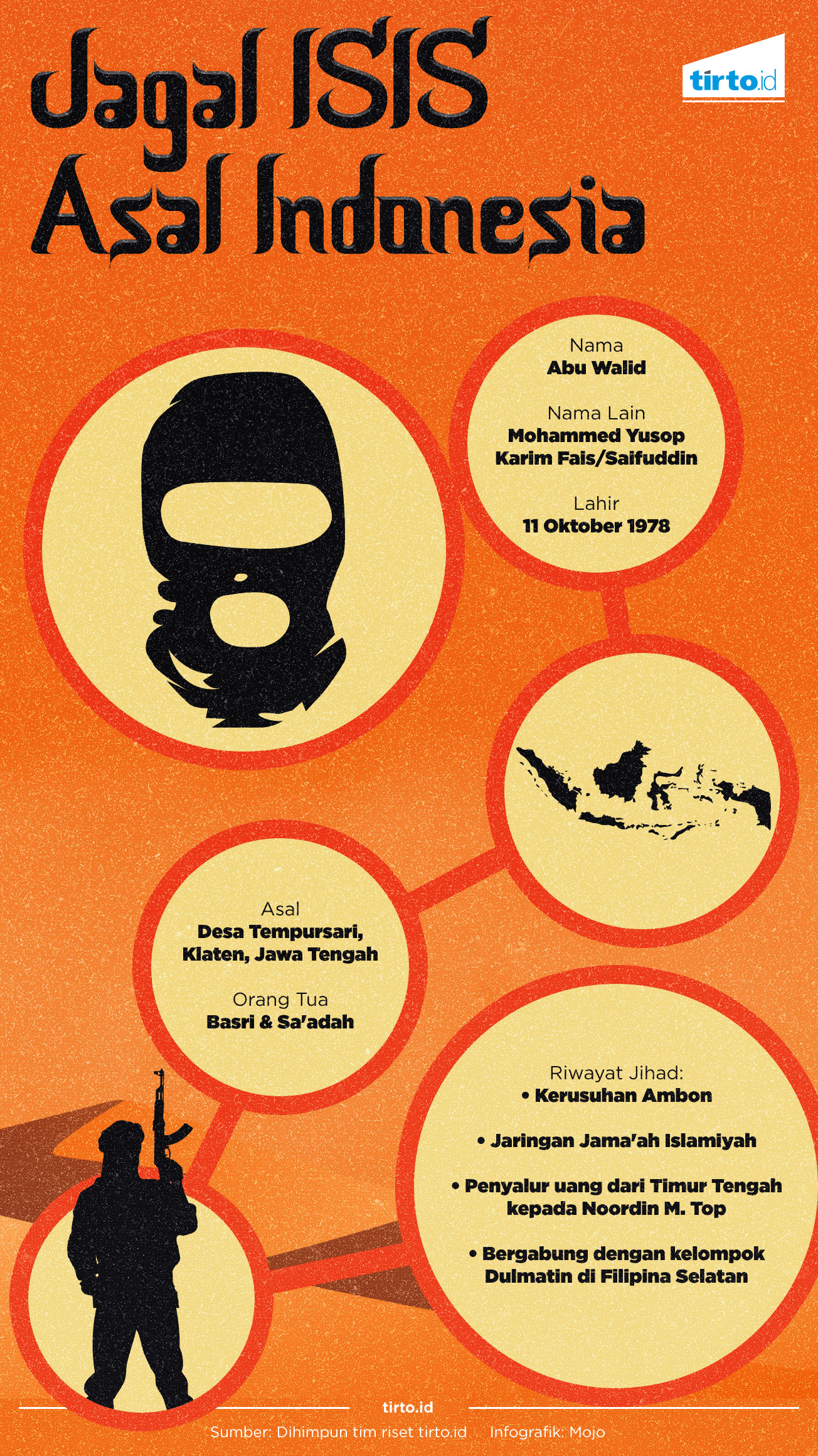 Infografik Jagal ISIS Asal Indonesia